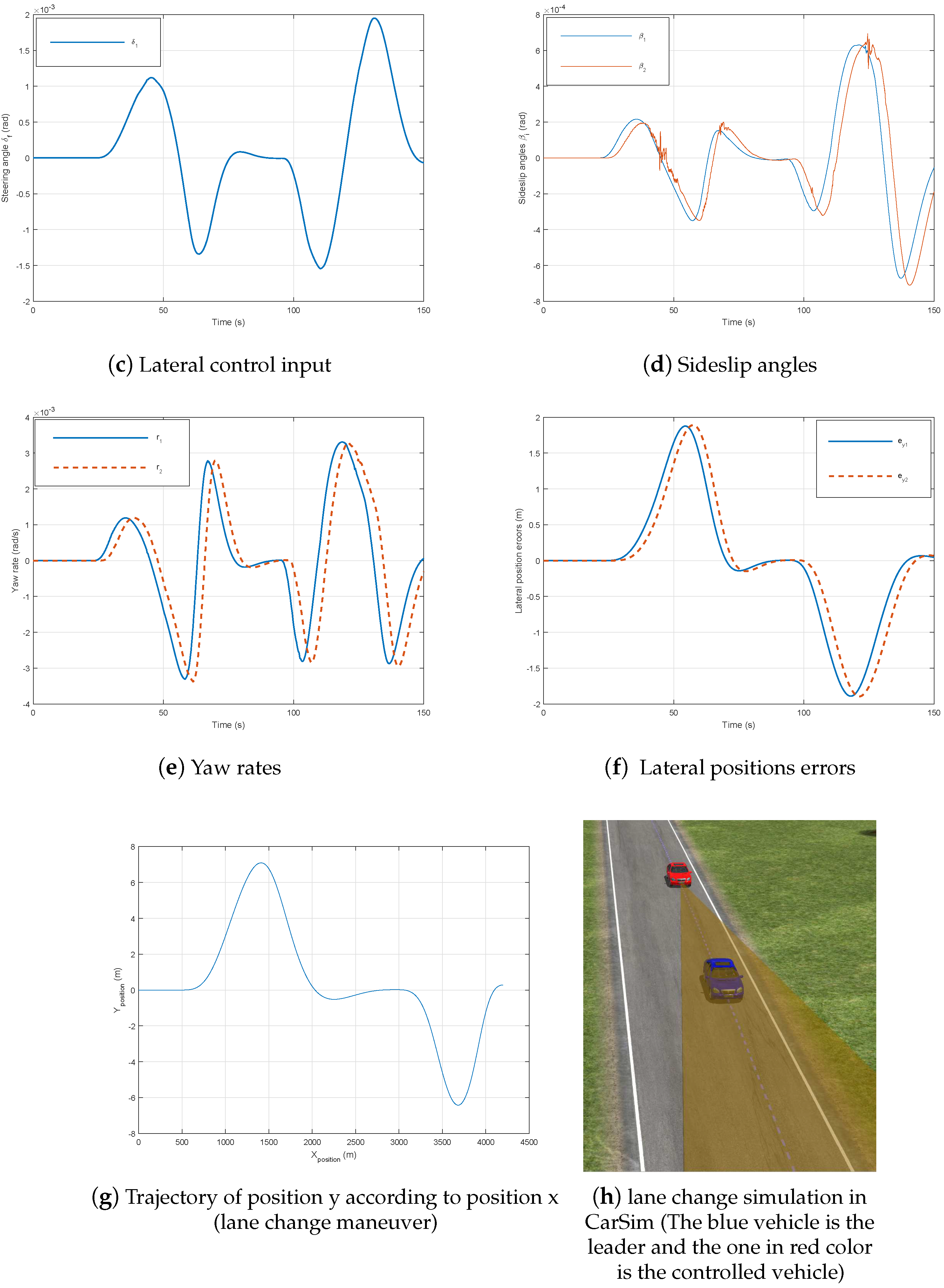 Sensors 18 03085 g012b