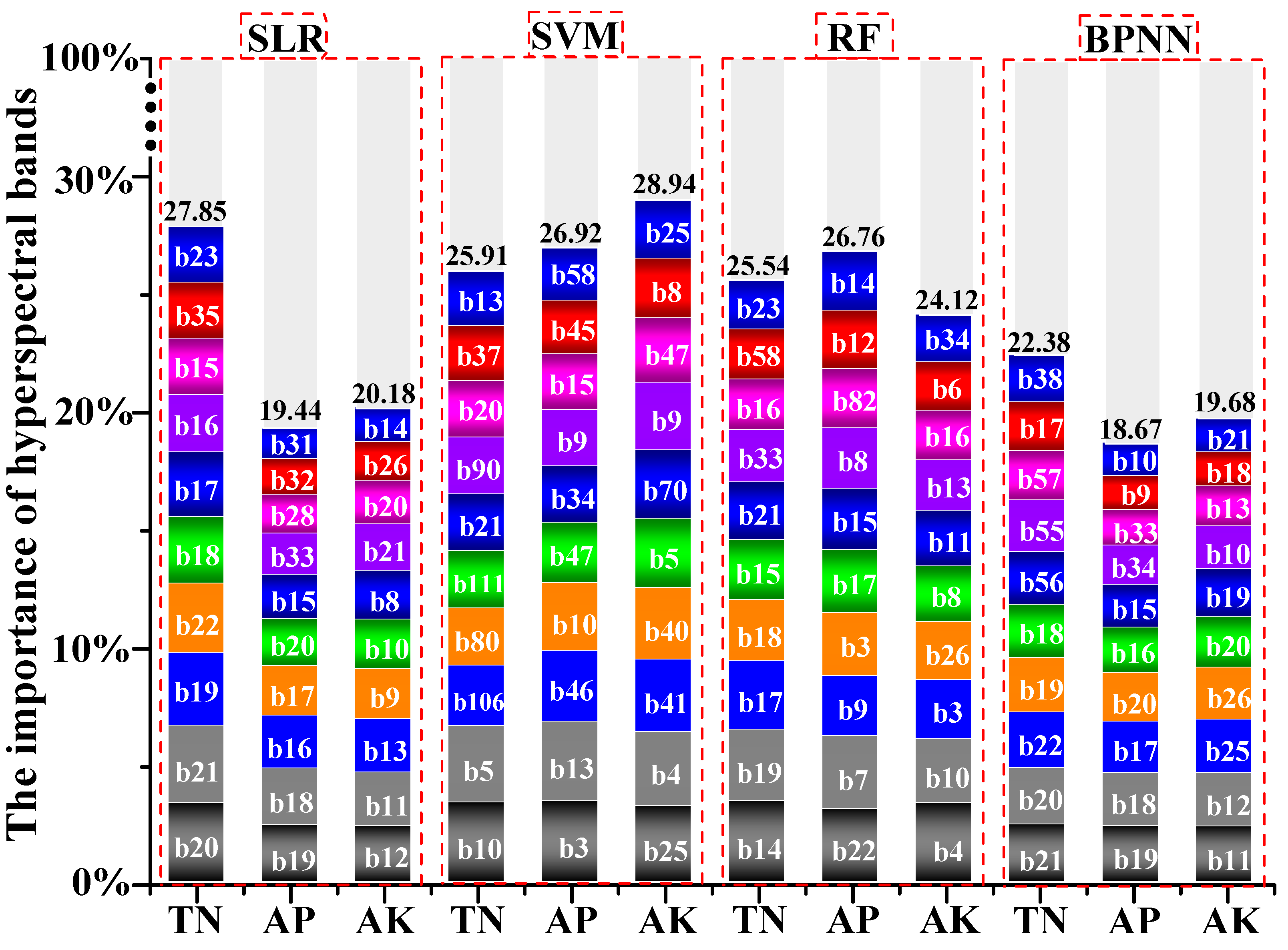 Sensors 18 03086 g007