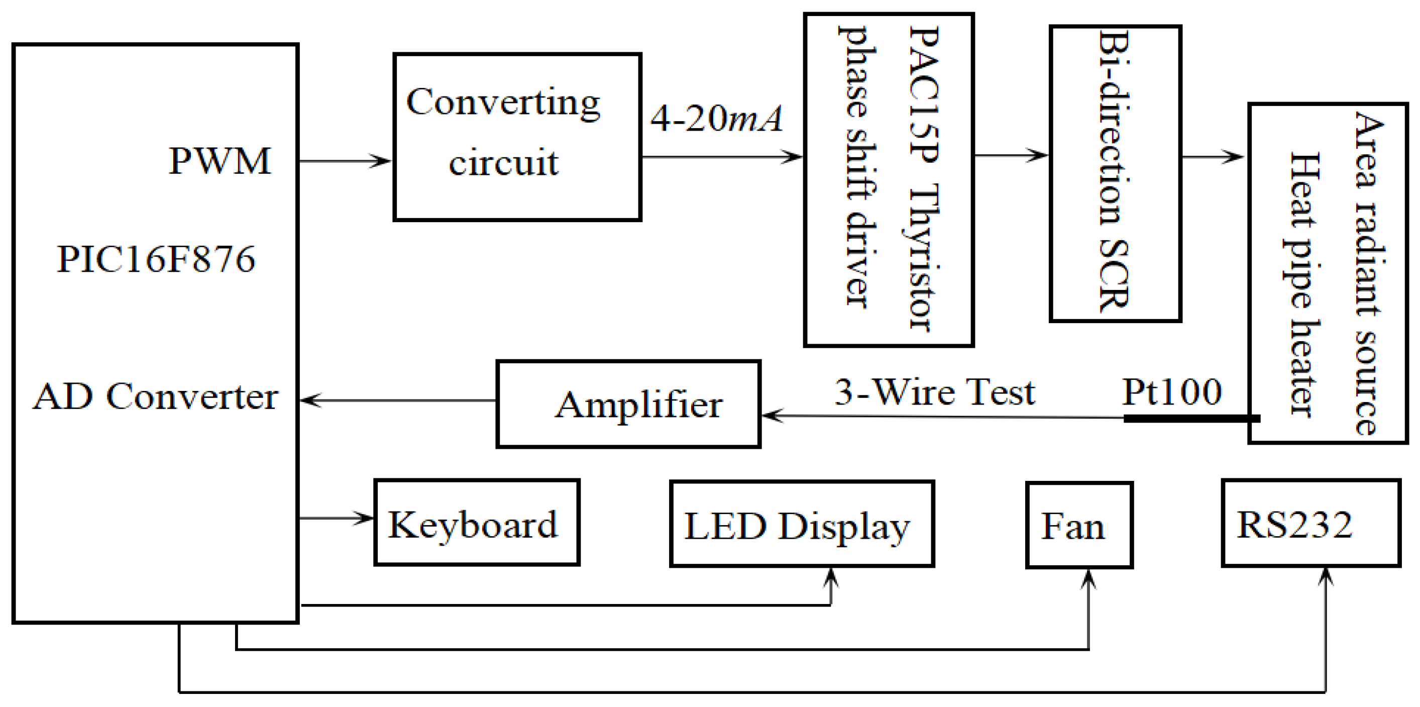 Sensors 18 03088 g012