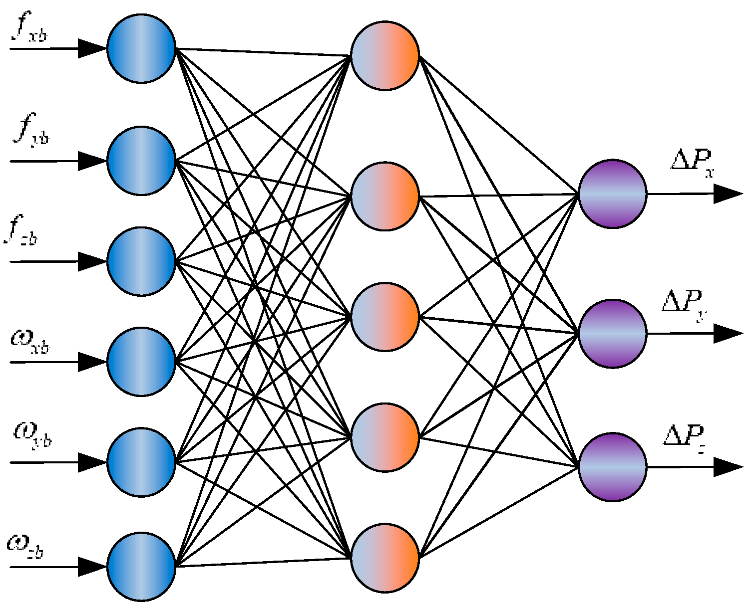 Sensors 18 03091 g002