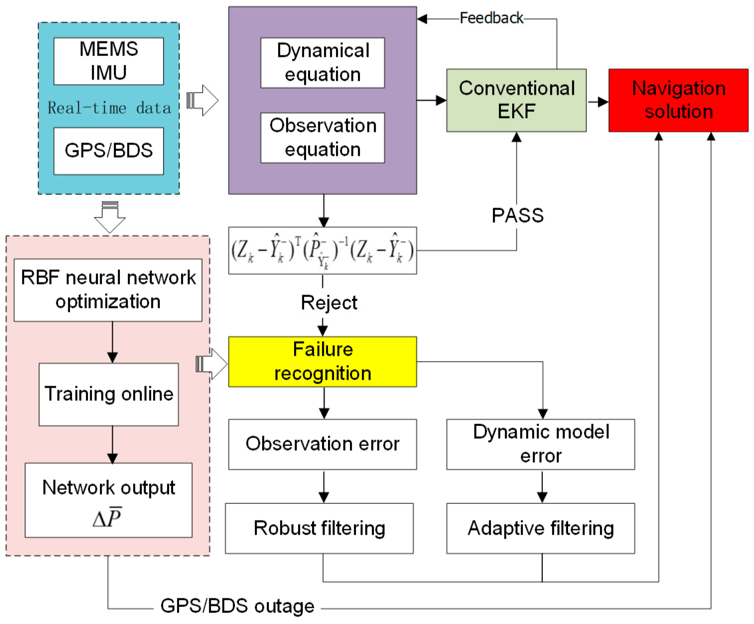 Sensors 18 03091 g003