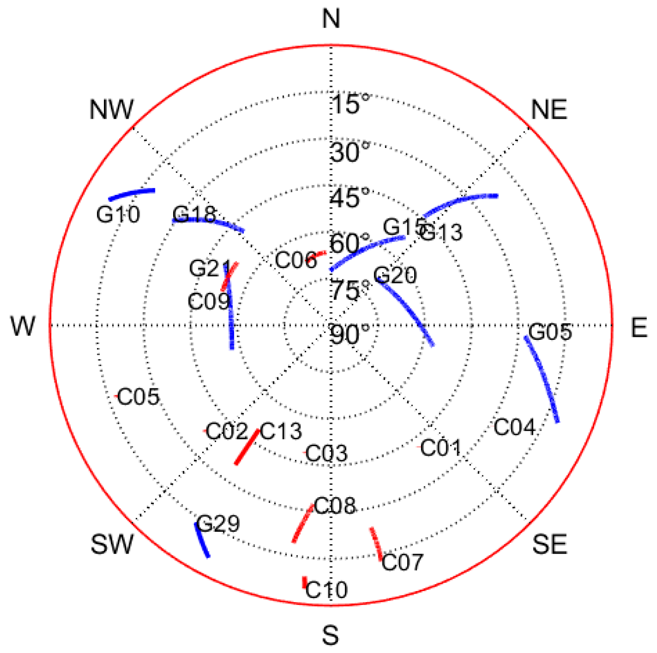 Sensors 18 03091 g006