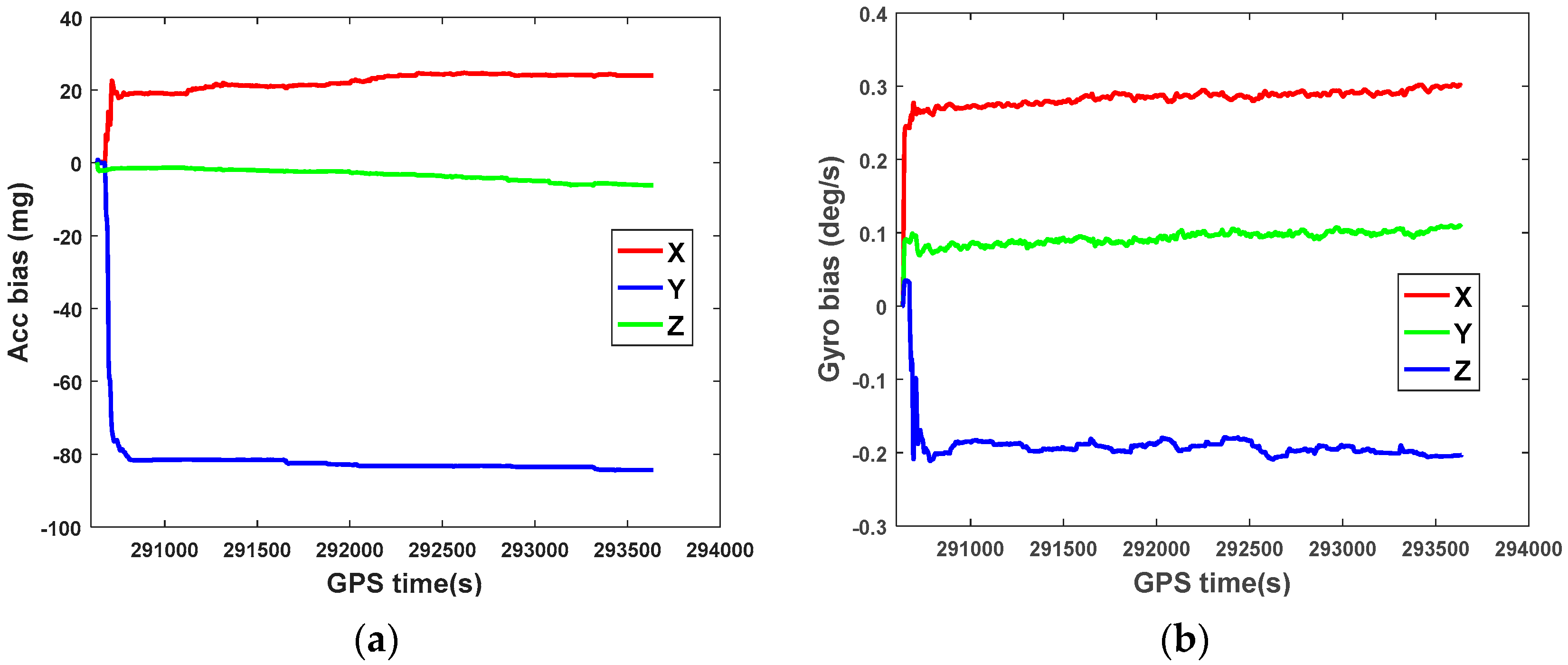 Sensors 18 03091 g008
