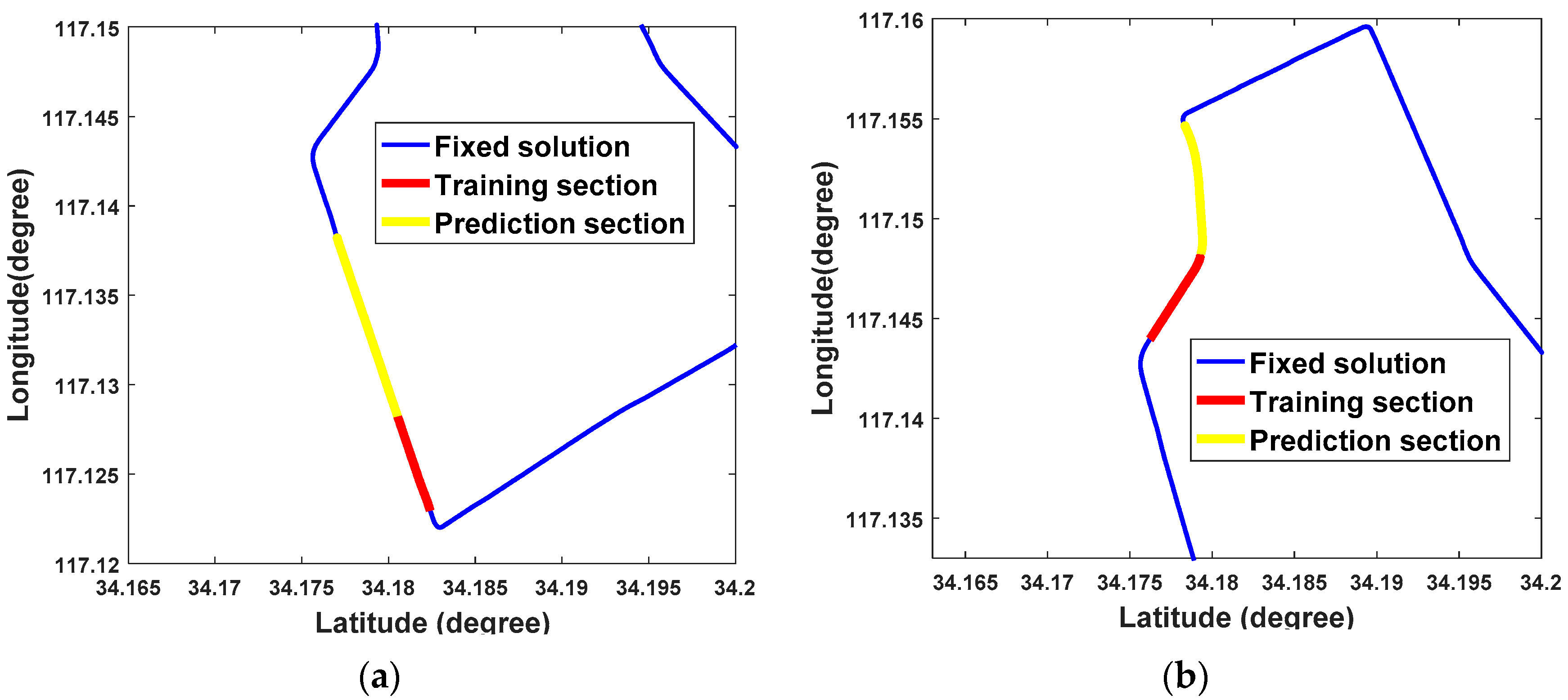 Sensors 18 03091 g009