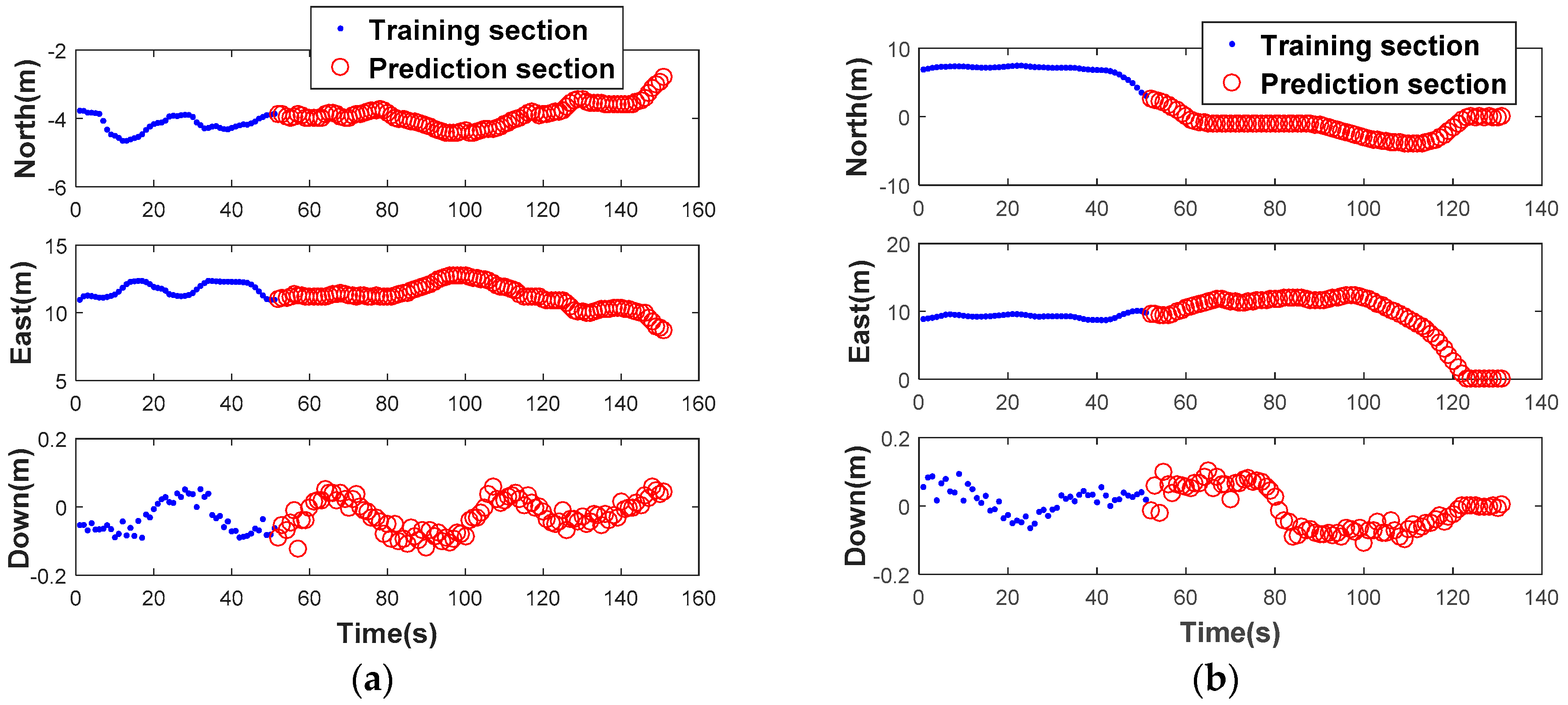Sensors 18 03091 g010