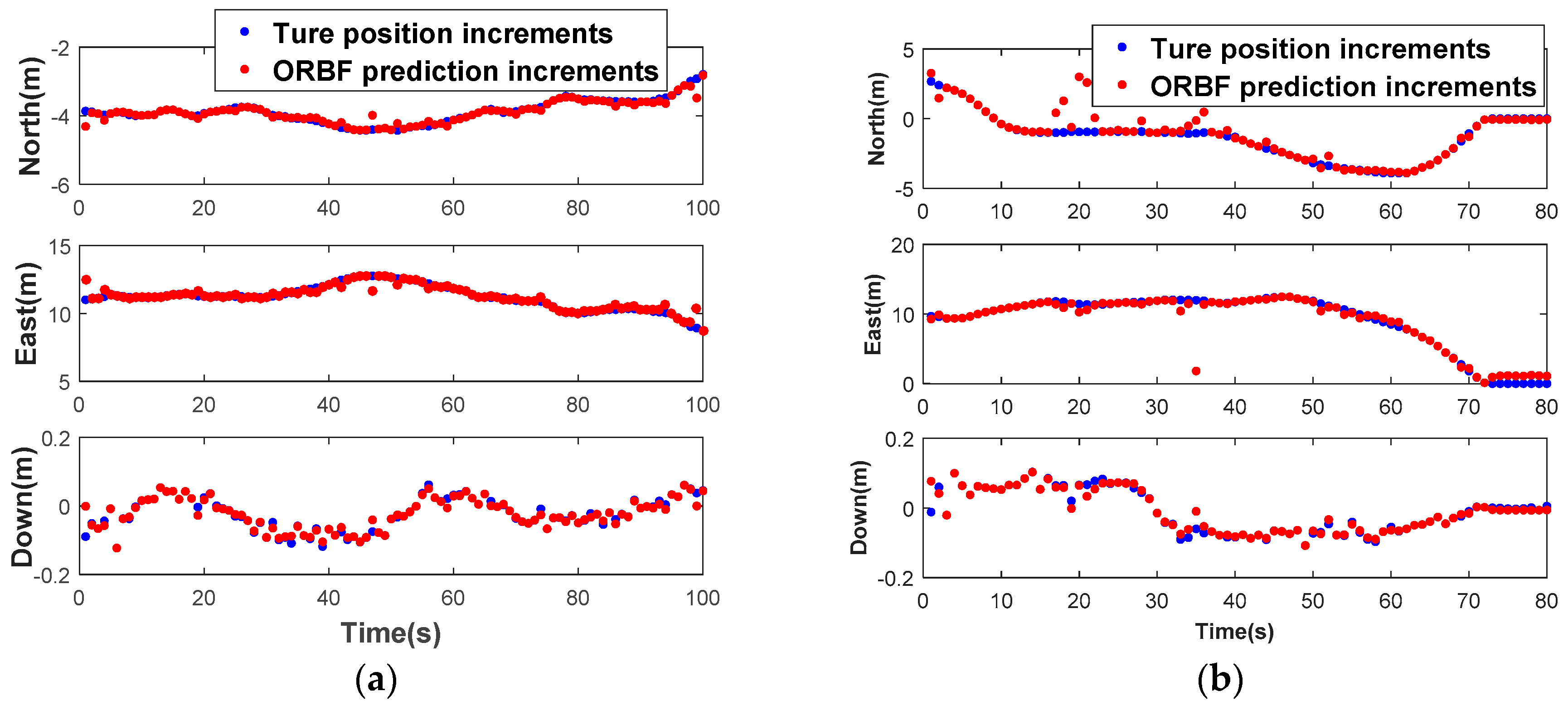 Sensors 18 03091 g011