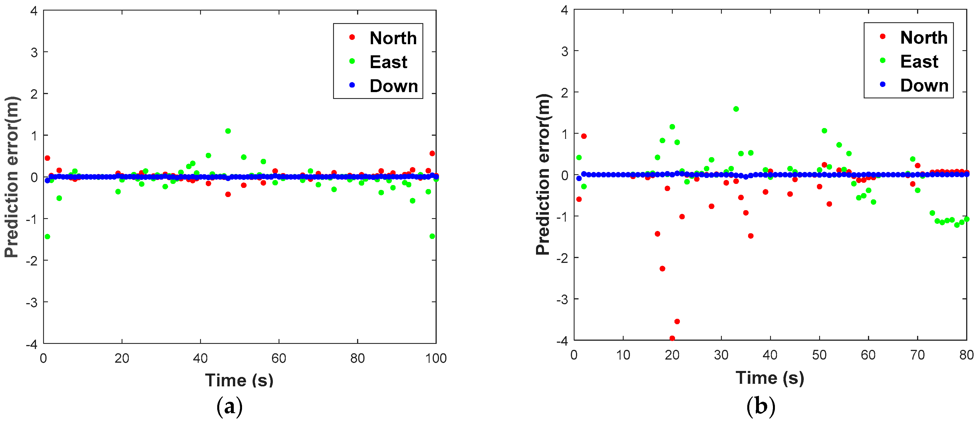 Sensors 18 03091 g012