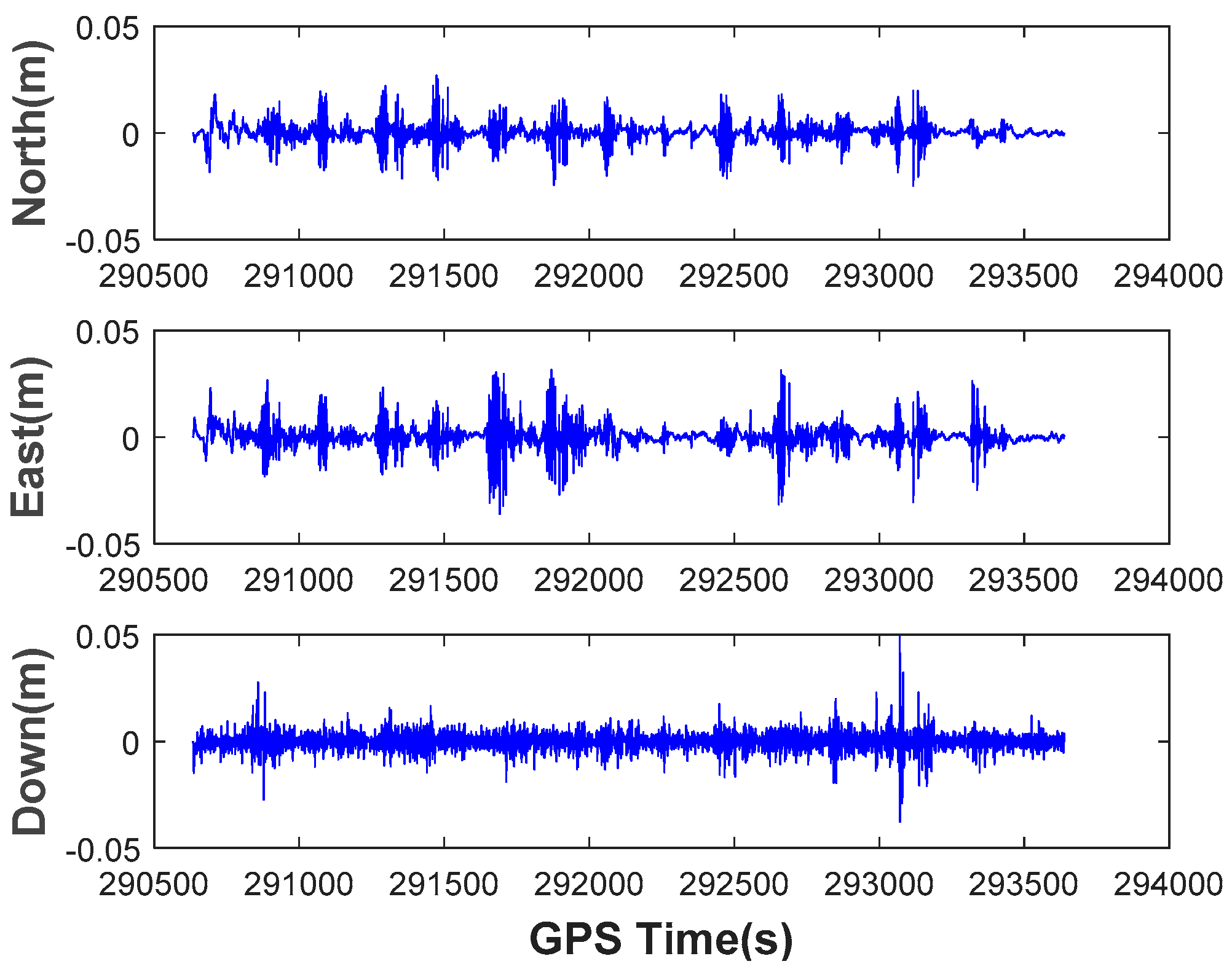 Sensors 18 03091 g013