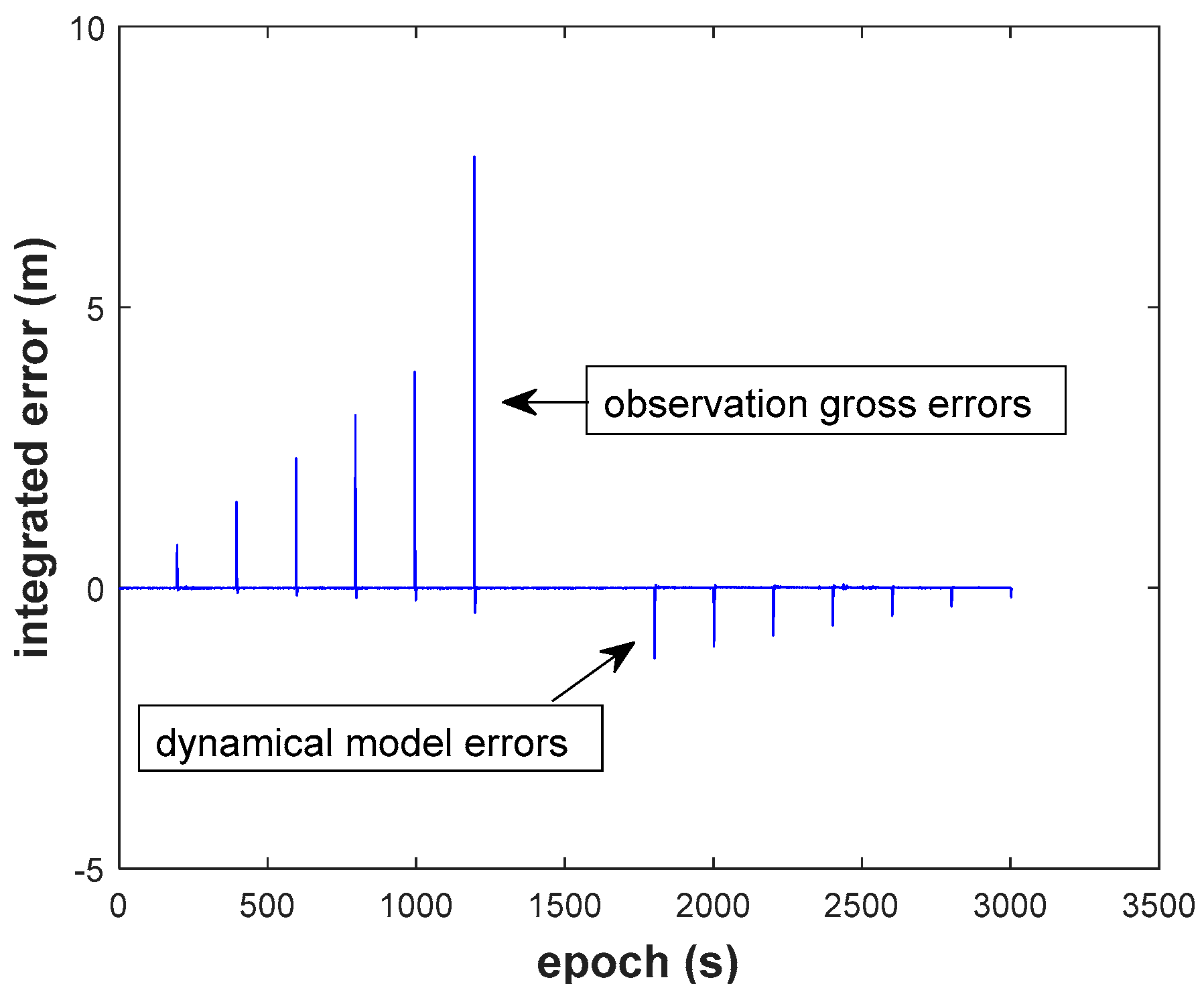 Sensors 18 03091 g014