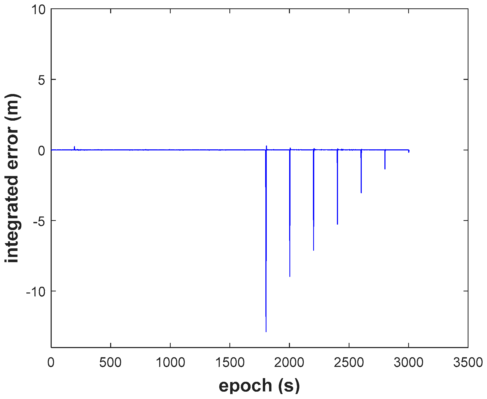 Sensors 18 03091 g015