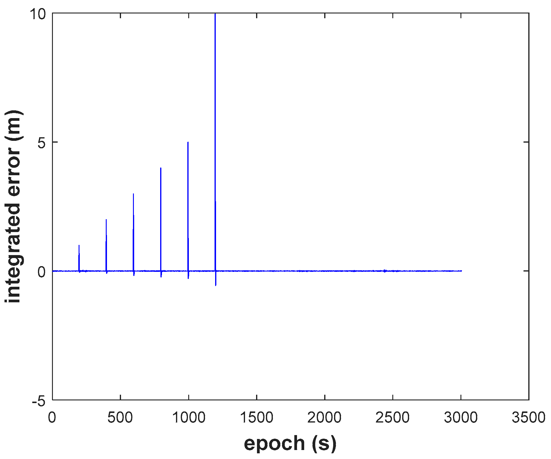 Sensors 18 03091 g016
