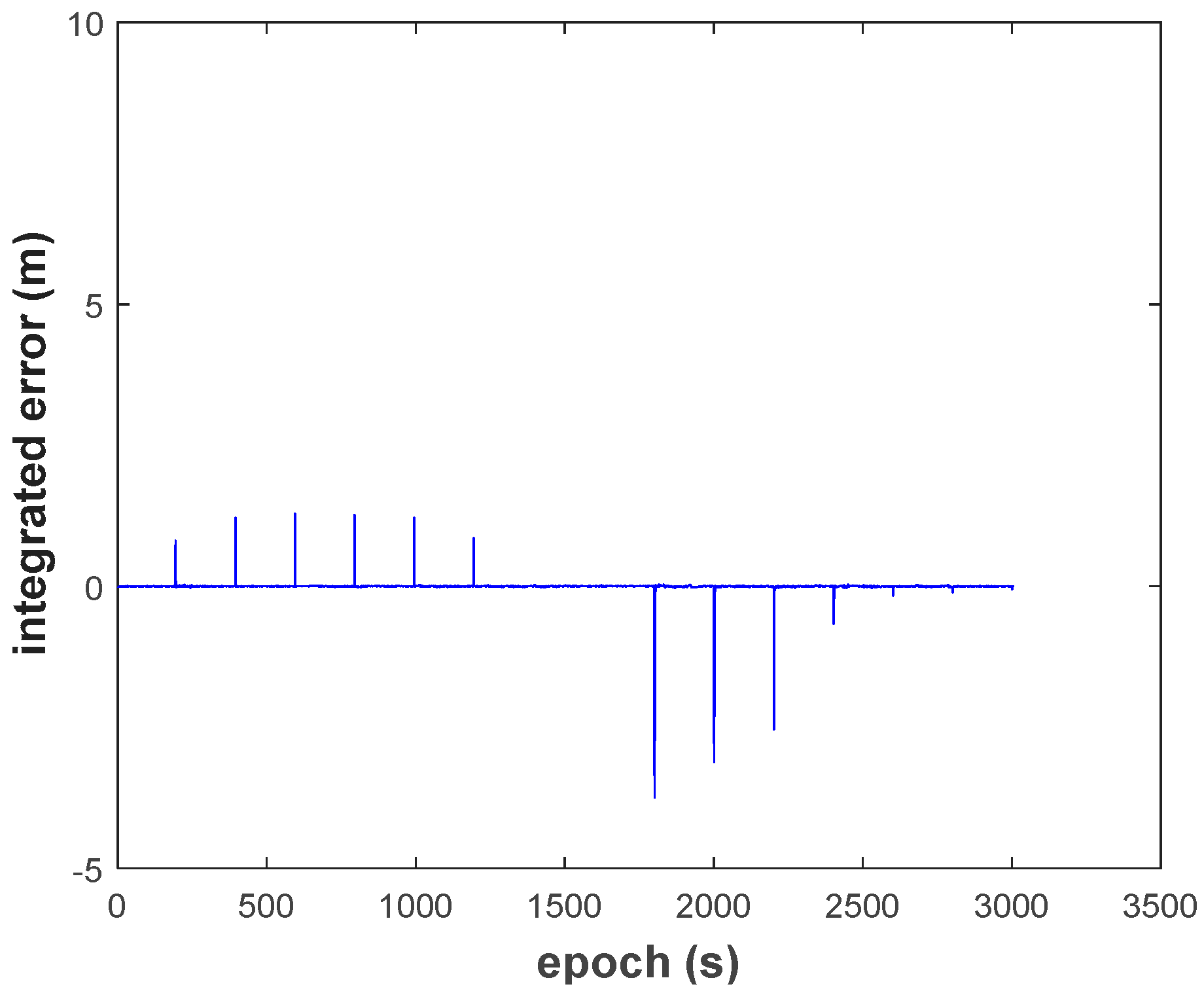 Sensors 18 03091 g017