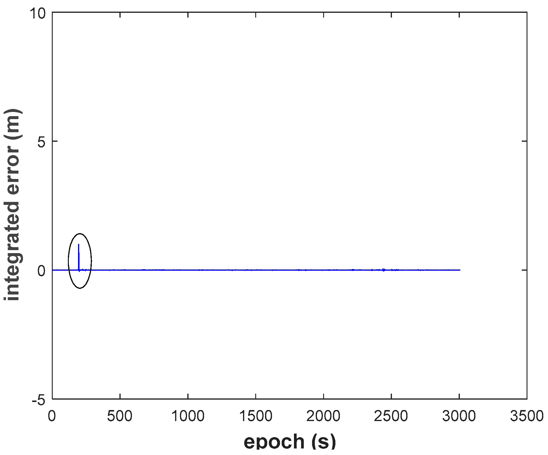 Sensors 18 03091 g018