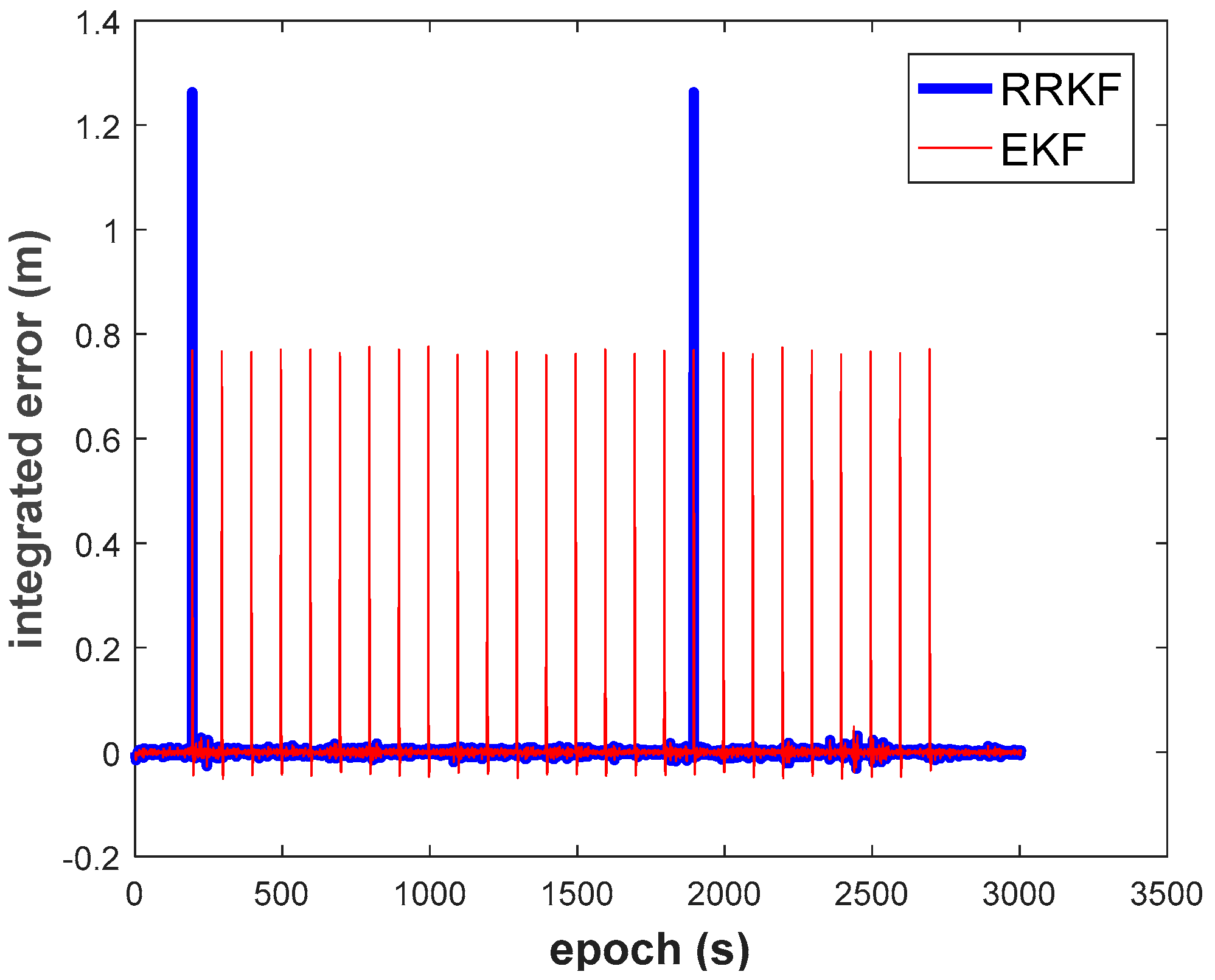 Sensors 18 03091 g019