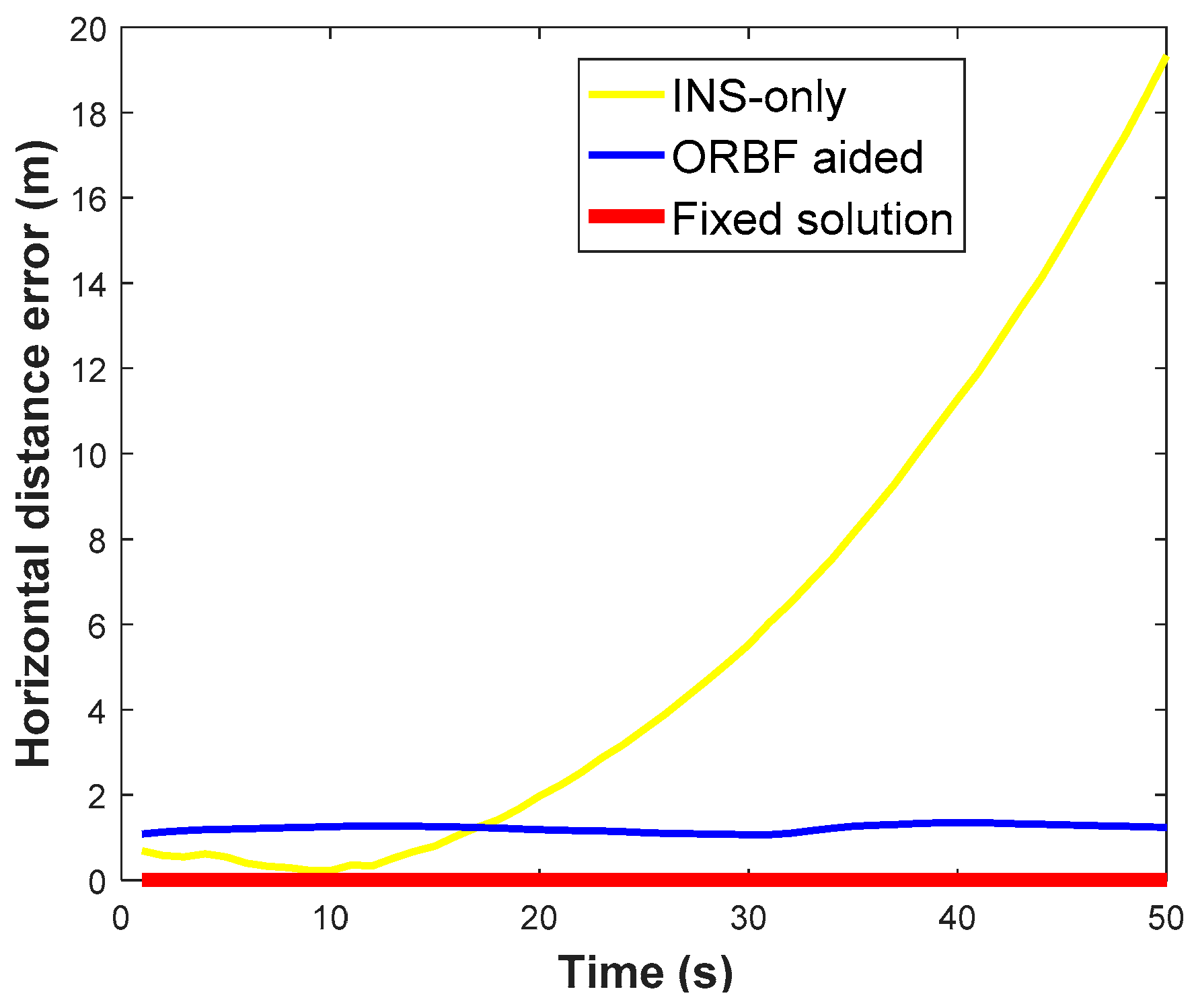Sensors 18 03091 g021