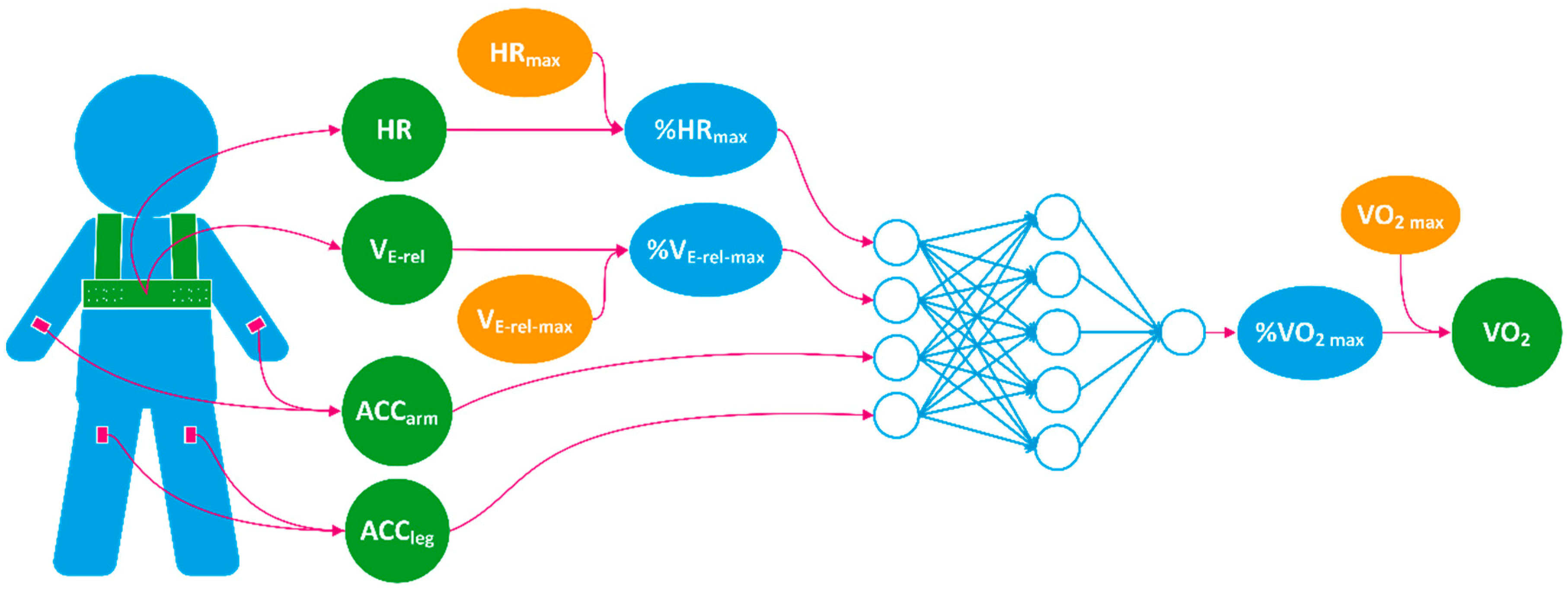 Sensors 18 03092 g002 Sensors 18 03092 g002