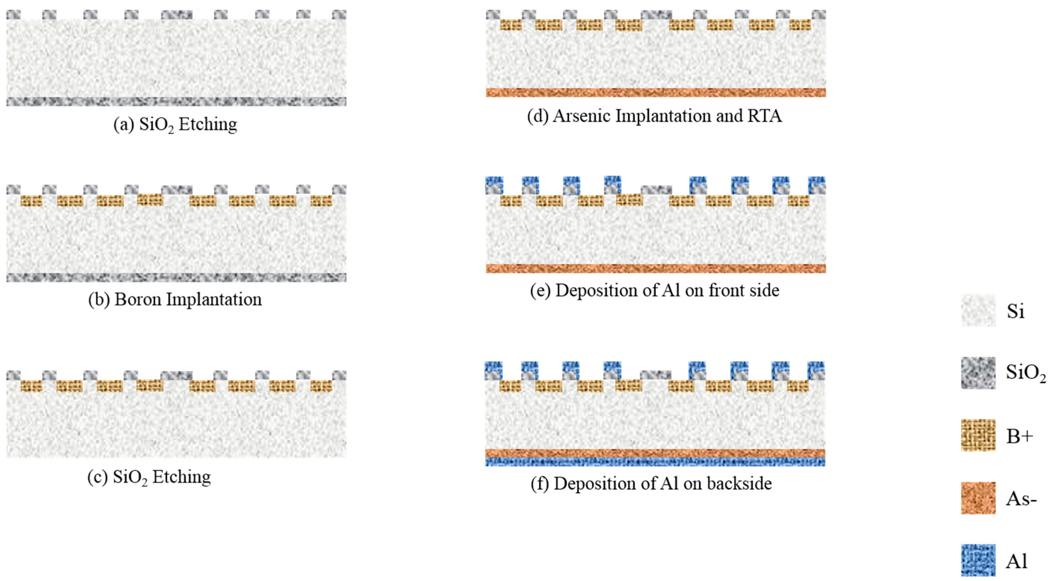 Sensors 18 03093 g002 550