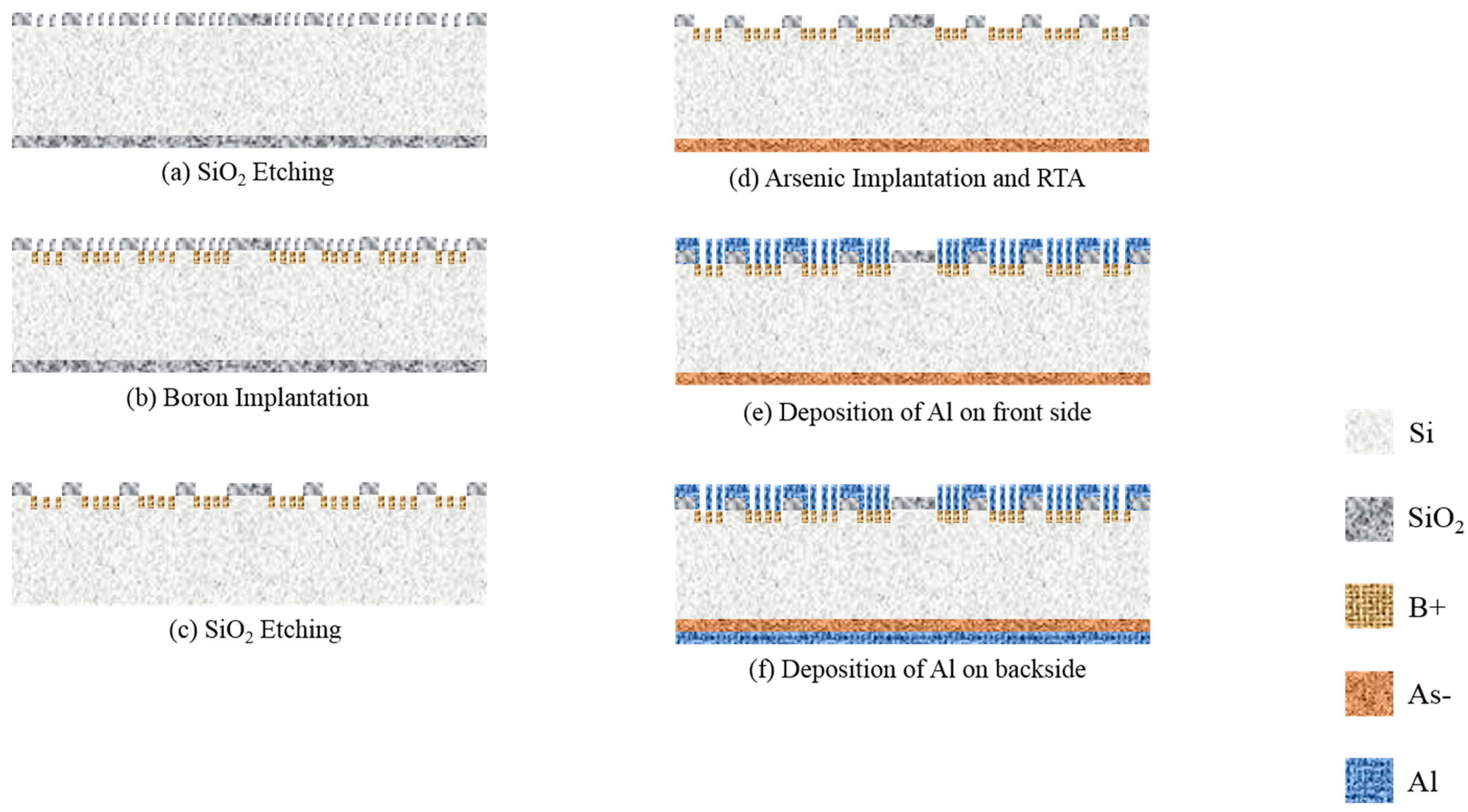 Sensors 18 03093 g003 550