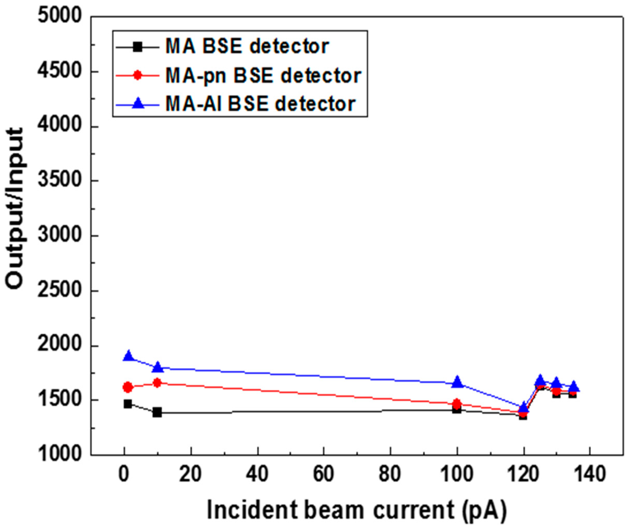 Sensors 18 03093 g005 550