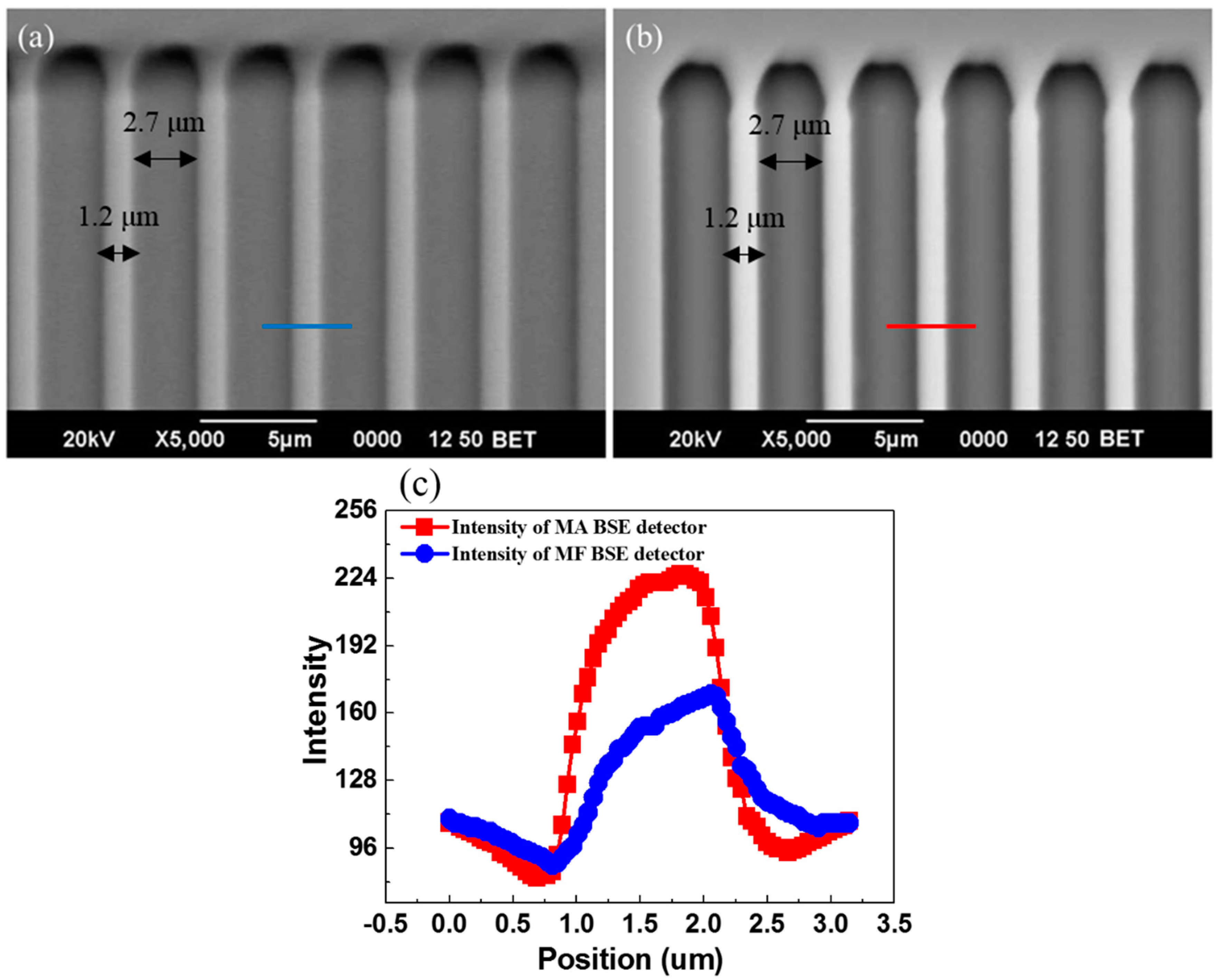 Sensors 18 03093 g006 550