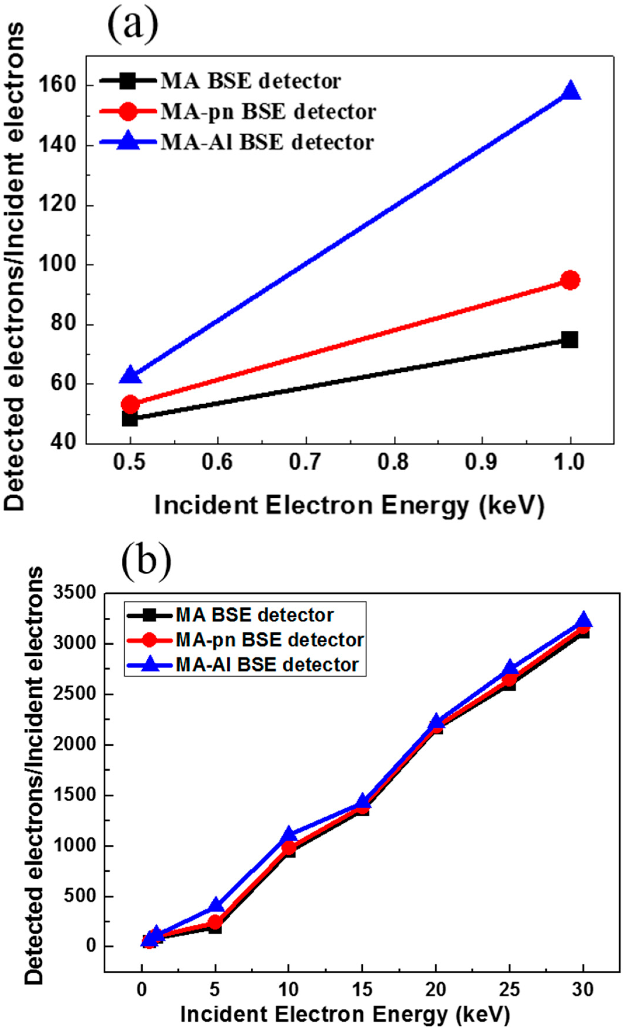 Sensors 18 03093 g008 550