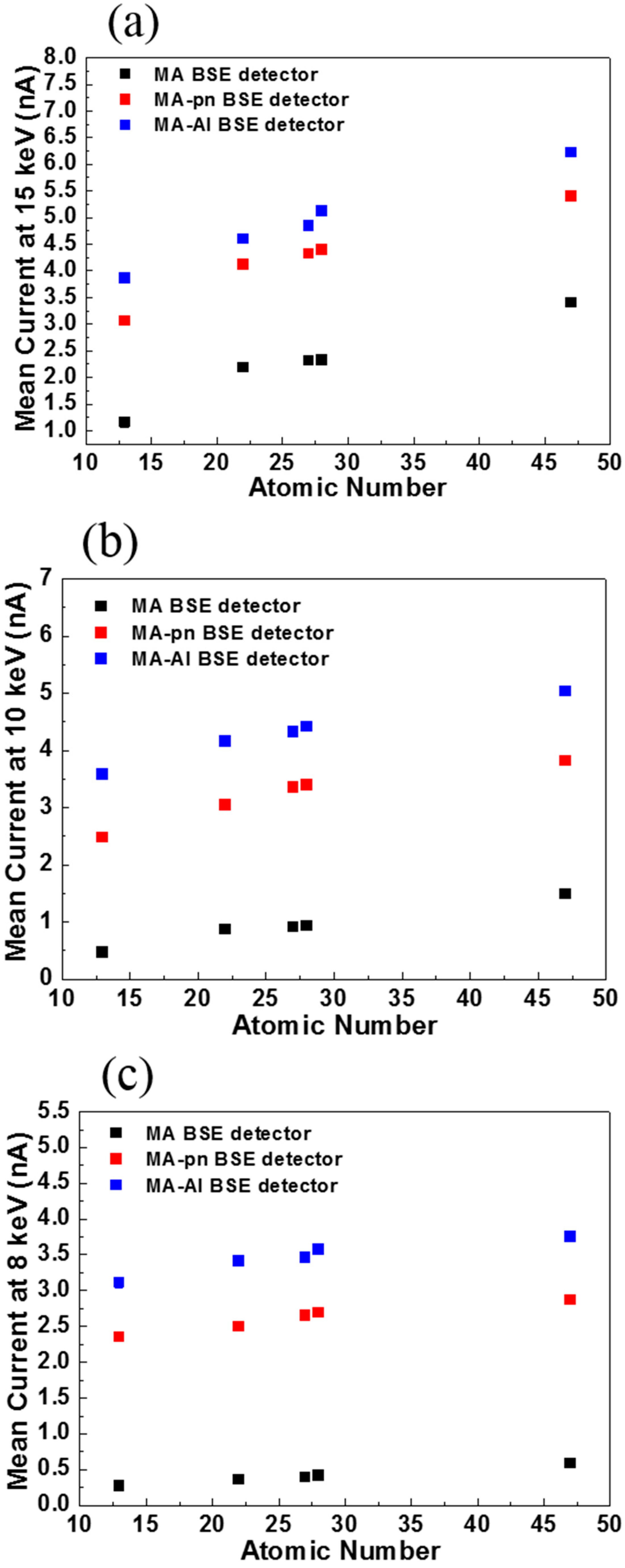 Sensors 18 03093 g009 550