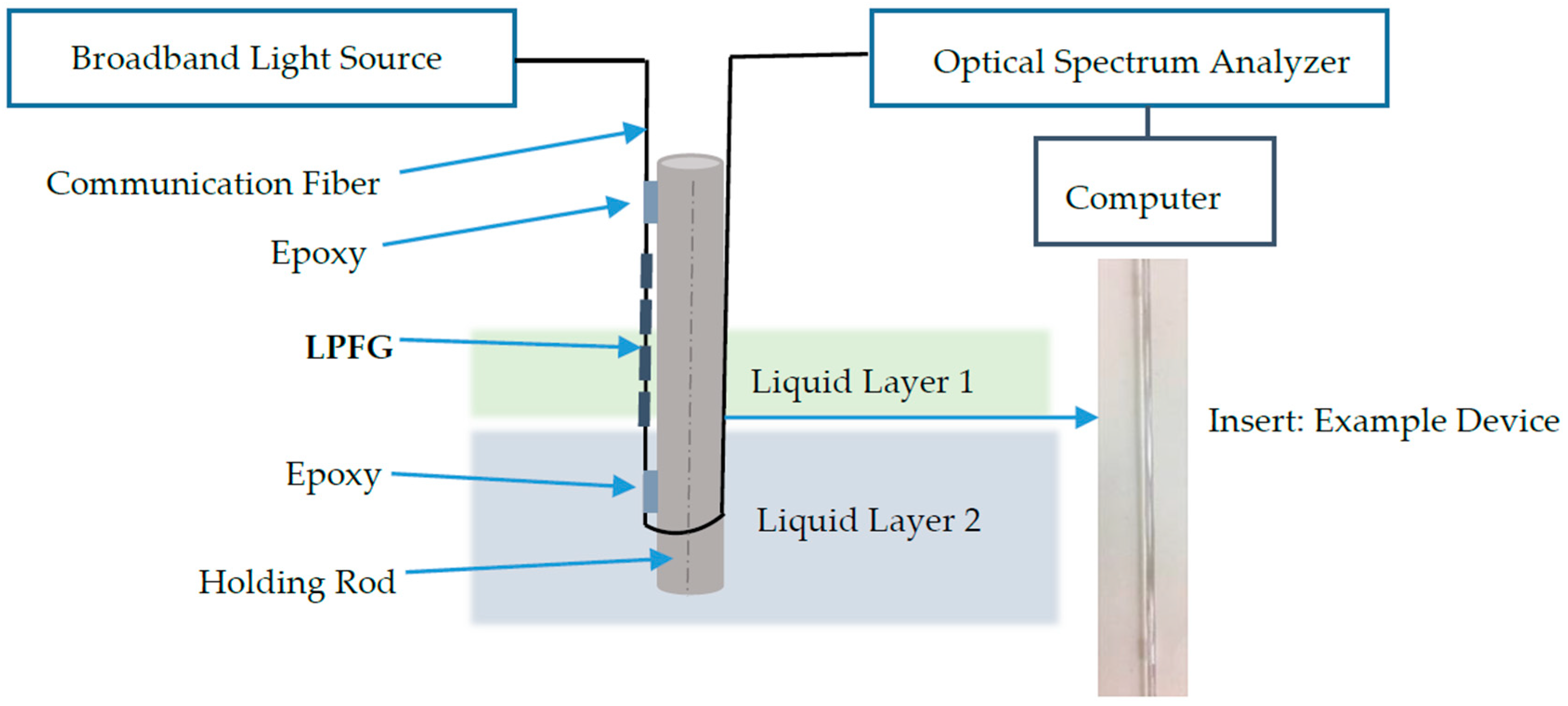 Sensors 18 03094 g002