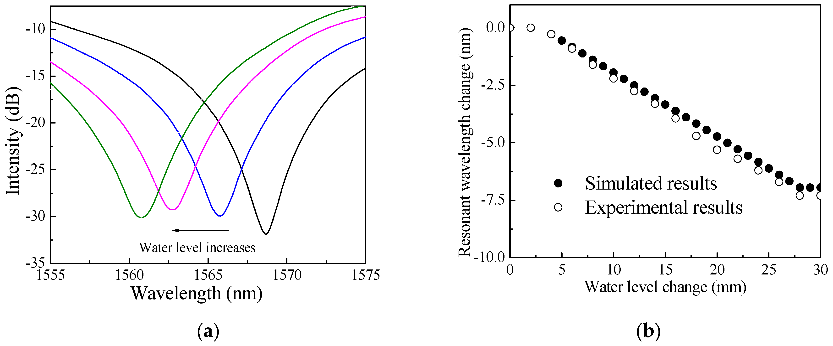 Sensors 18 03094 g004