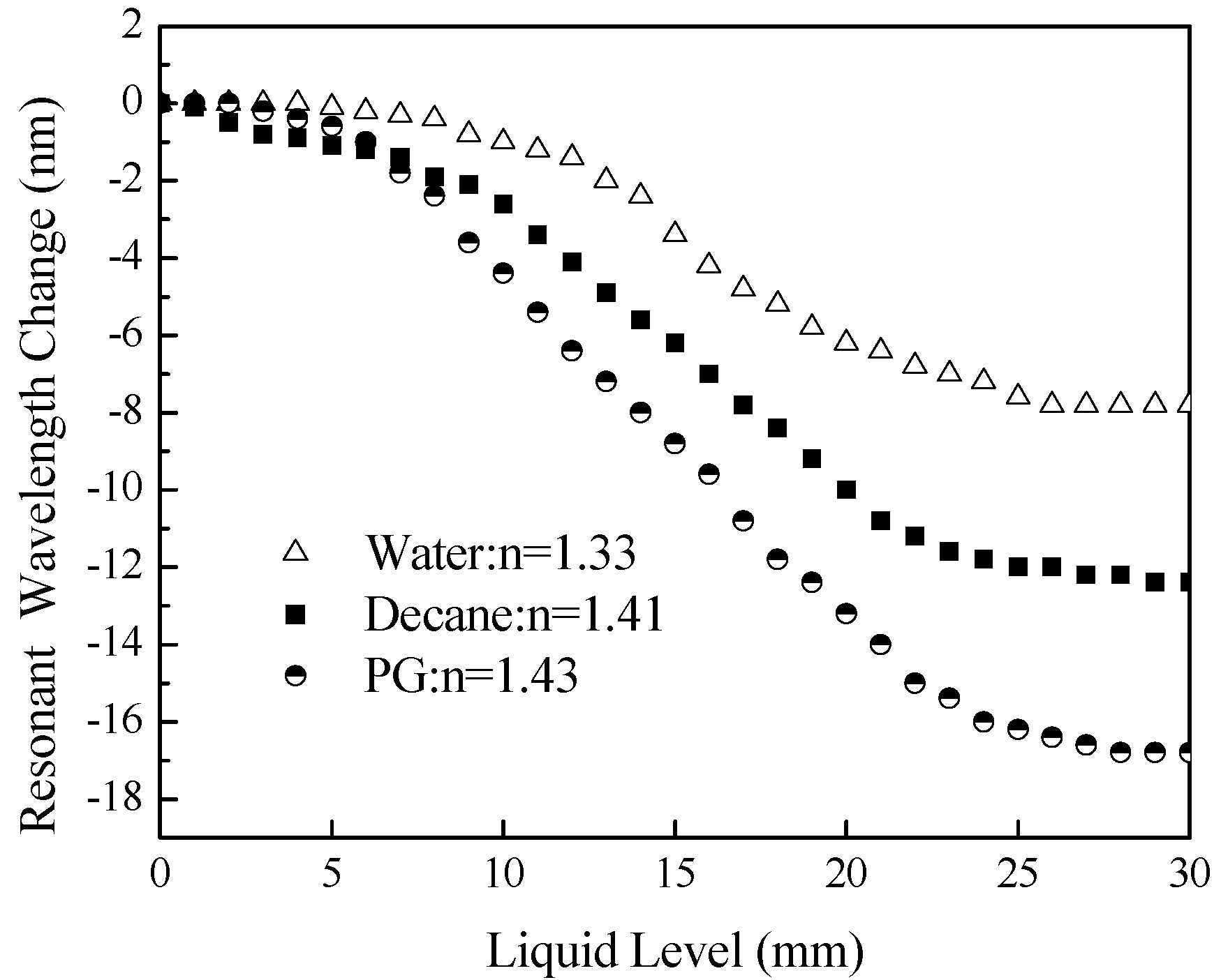 Sensors 18 03094 g005