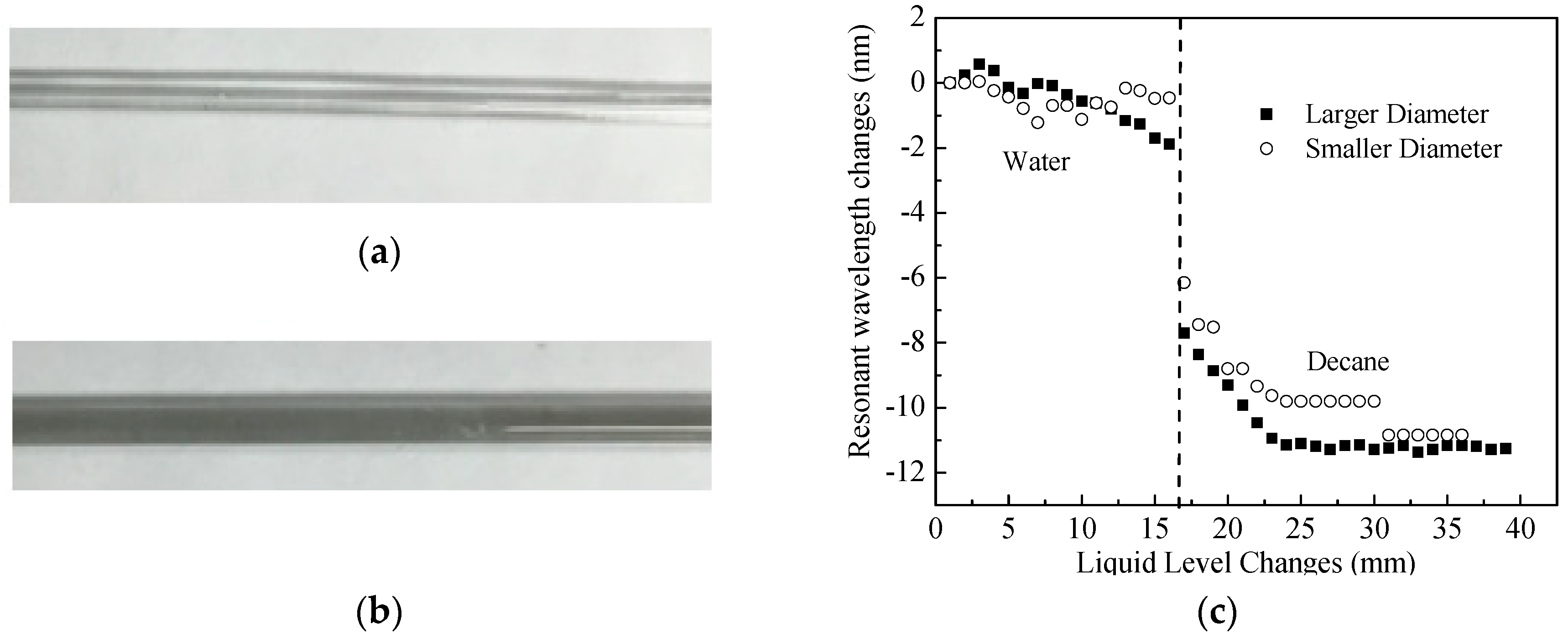 Sensors 18 03094 g010