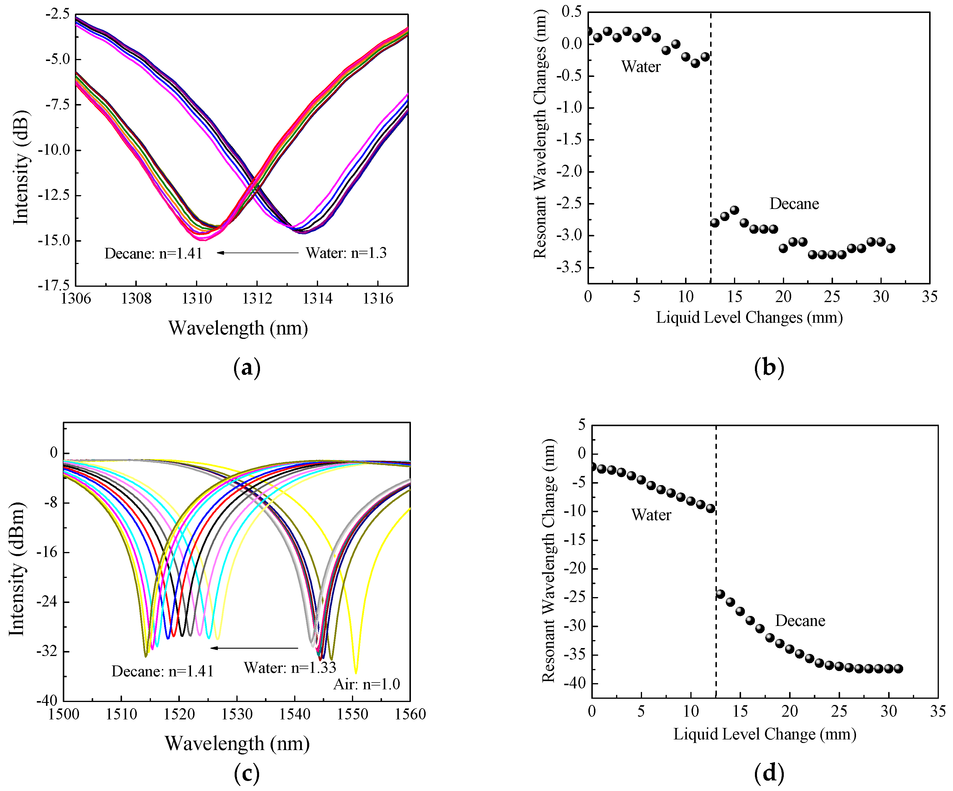Sensors 18 03094 g011