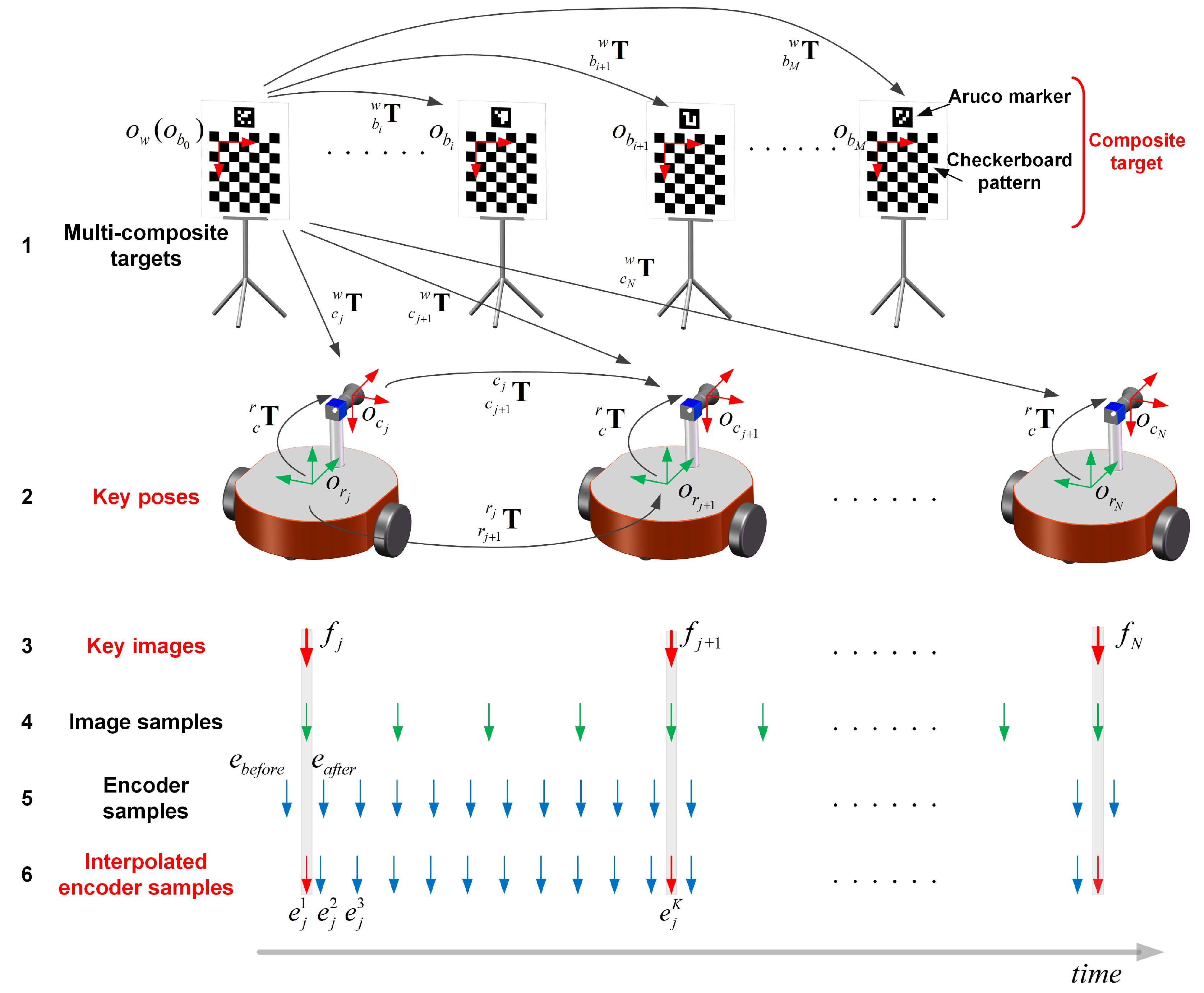 Sensors 18 03097 g002