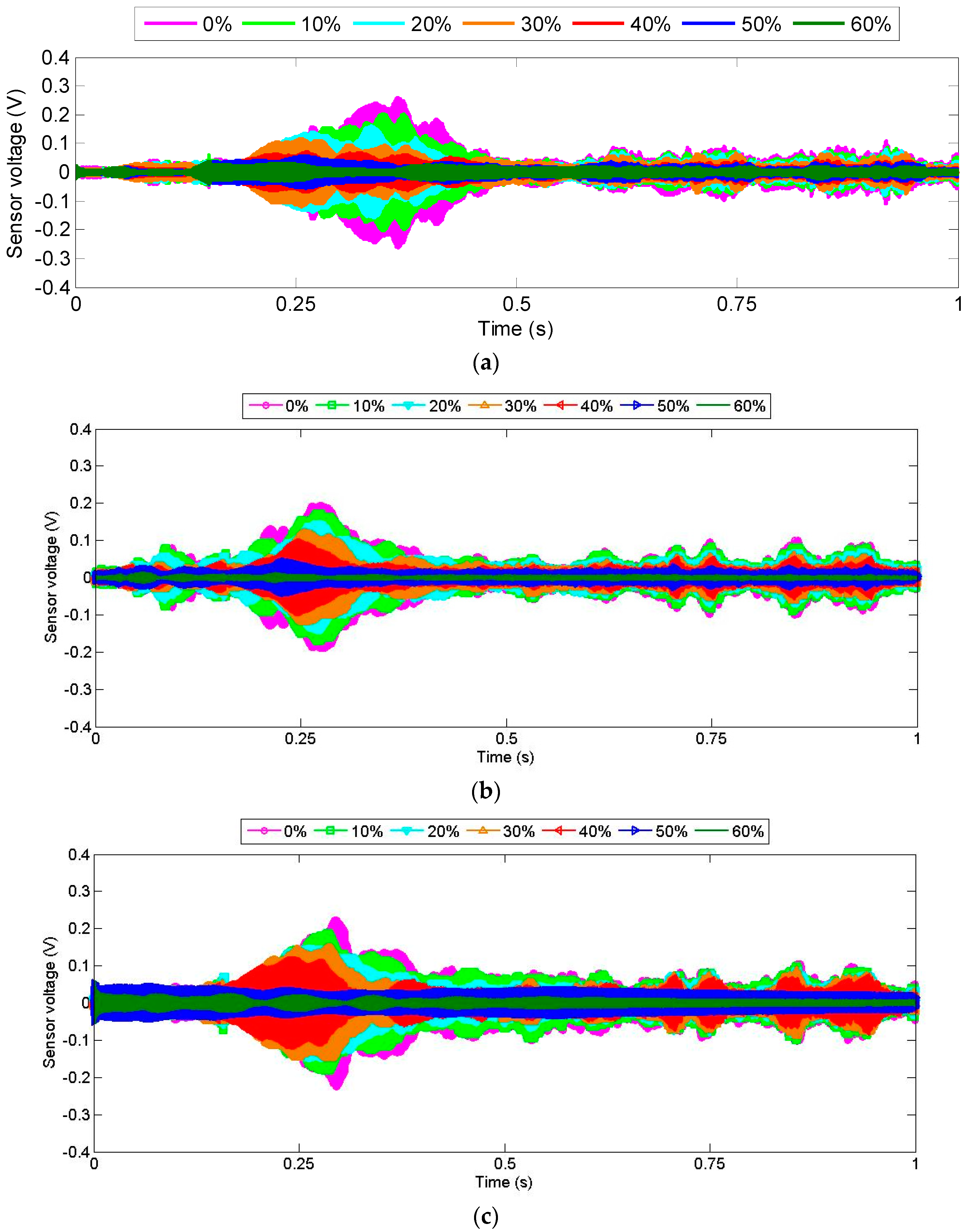 Sensors 18 03100 g005
