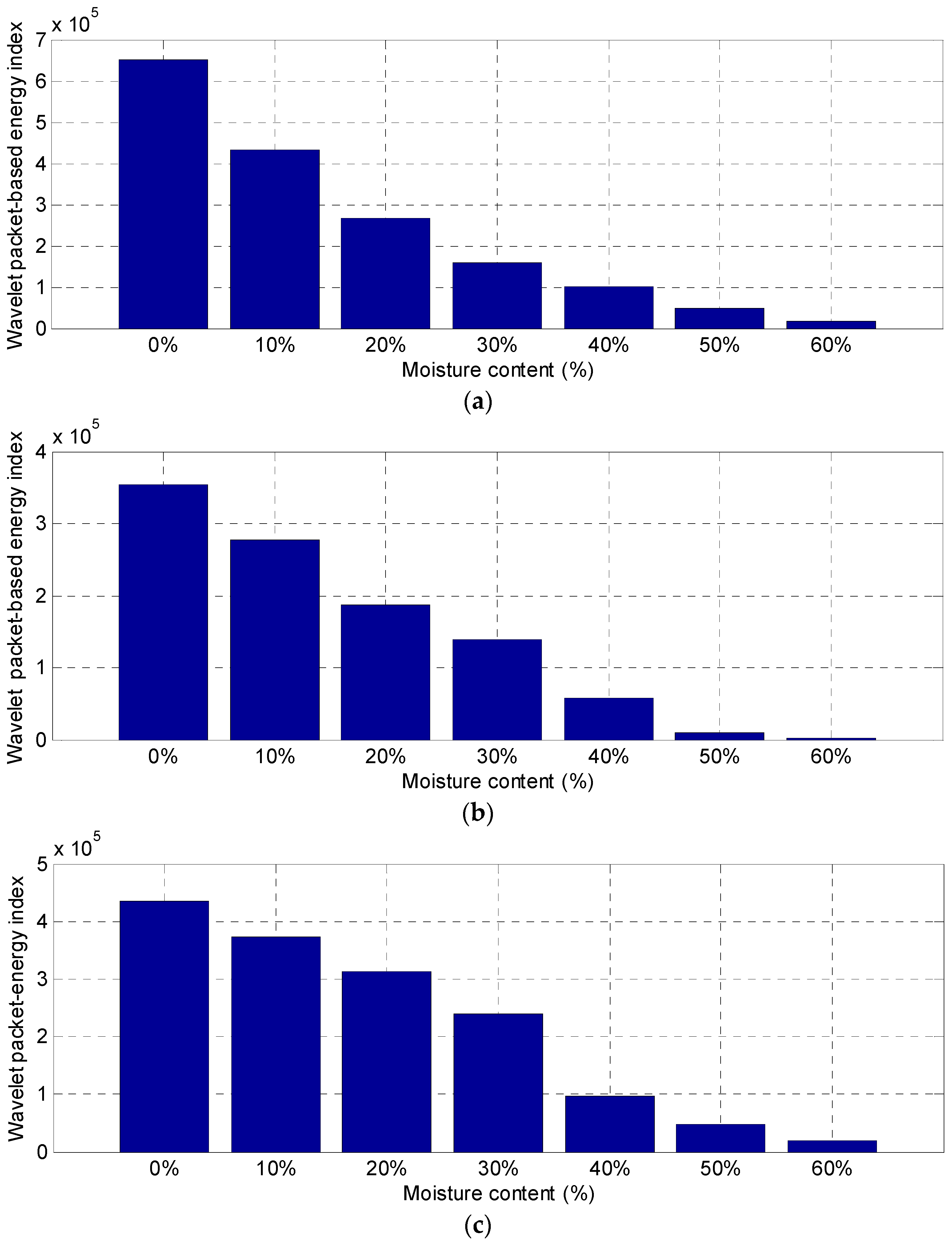Sensors 18 03100 g006
