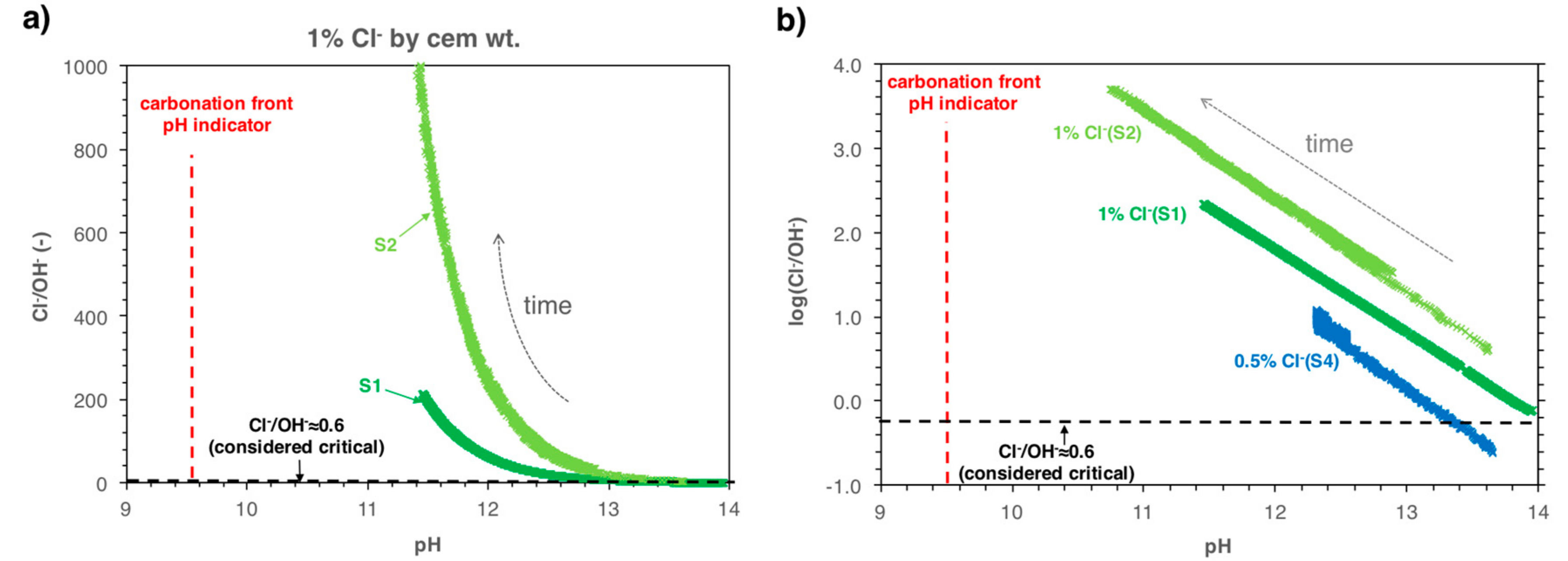 Sensors 18 03101 g007