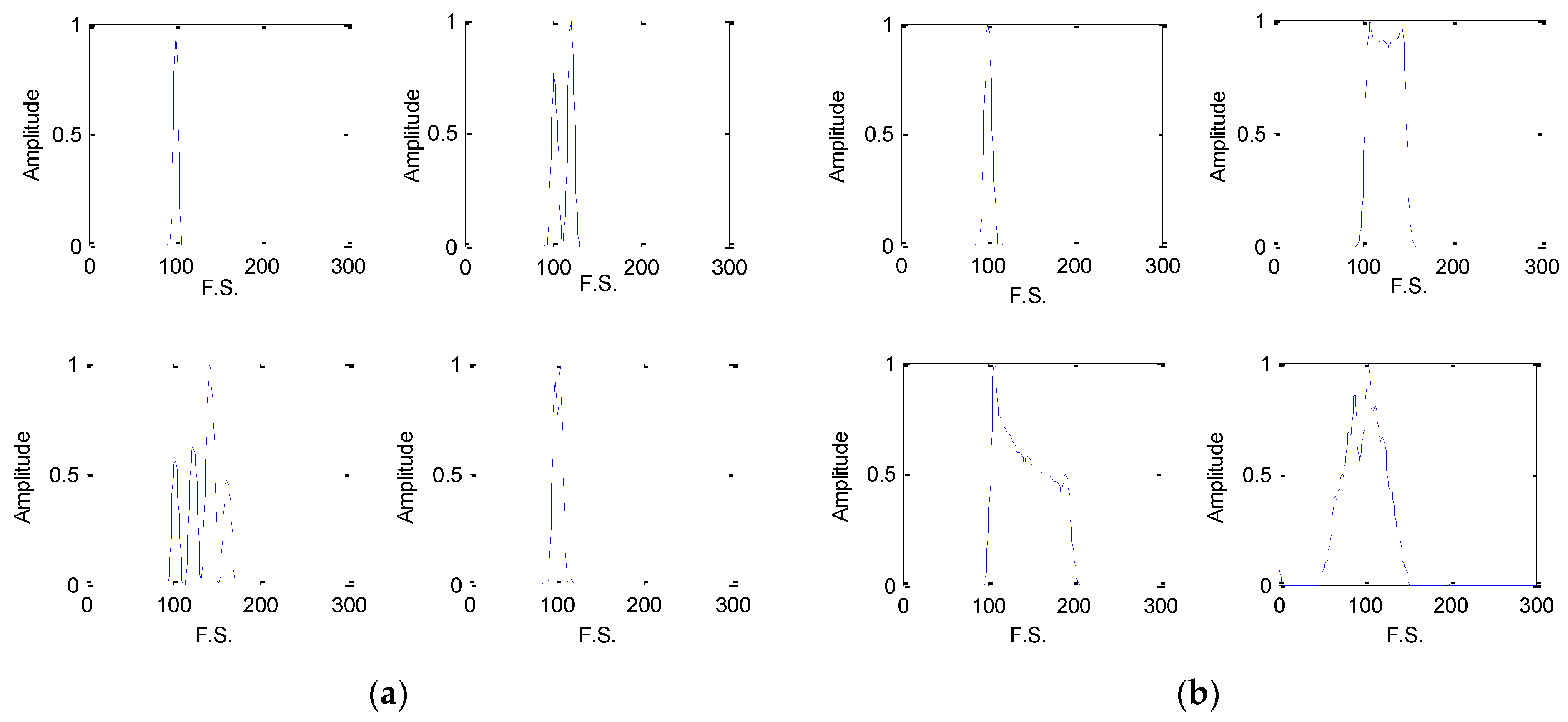 Sensors 18 03103 g004