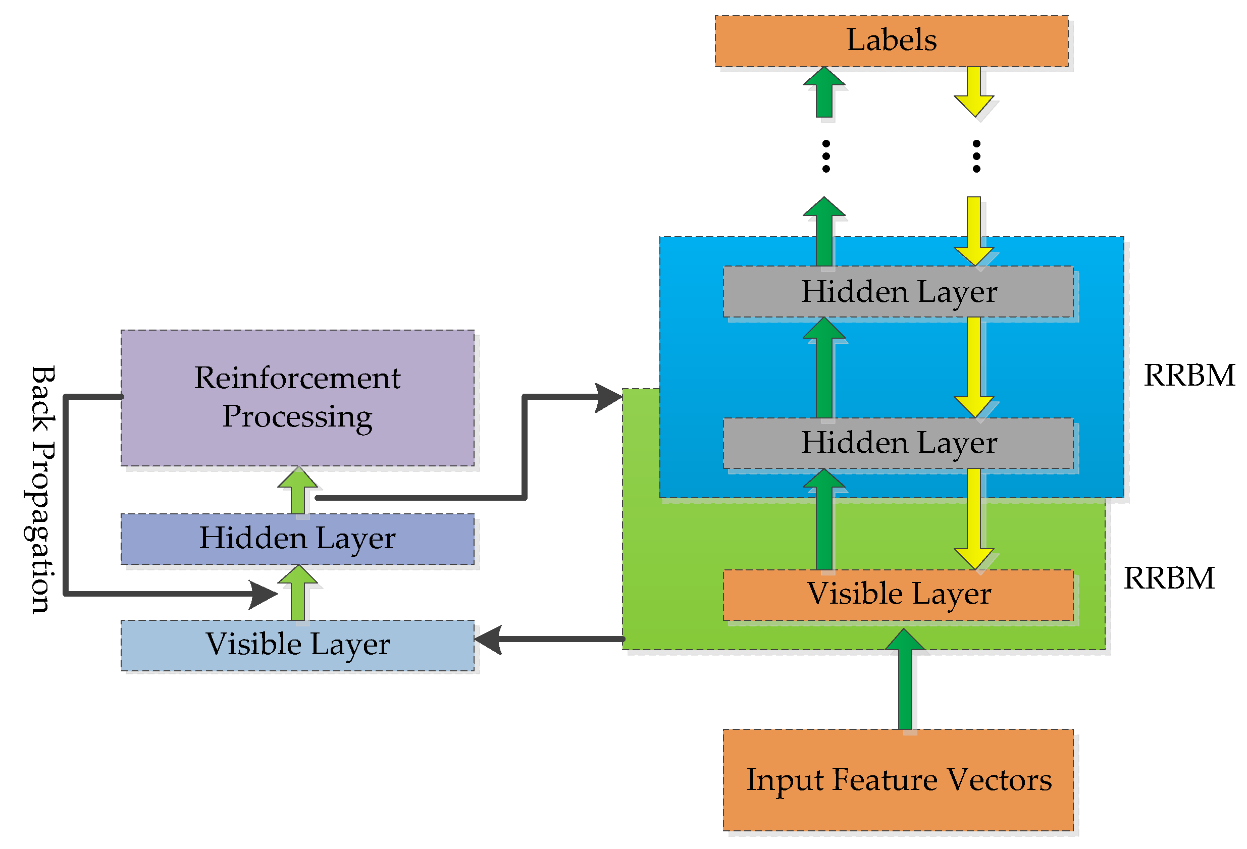Sensors 18 03103 g008