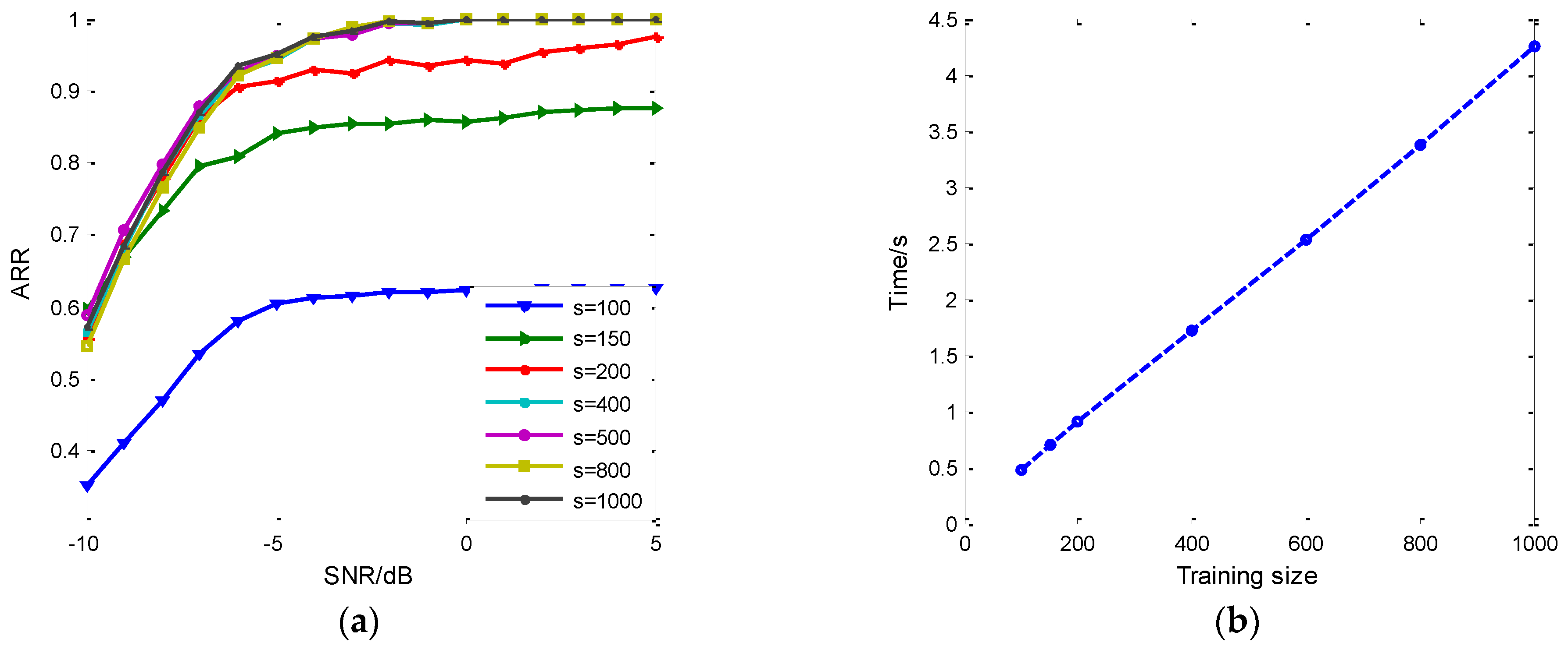 Sensors 18 03103 g013