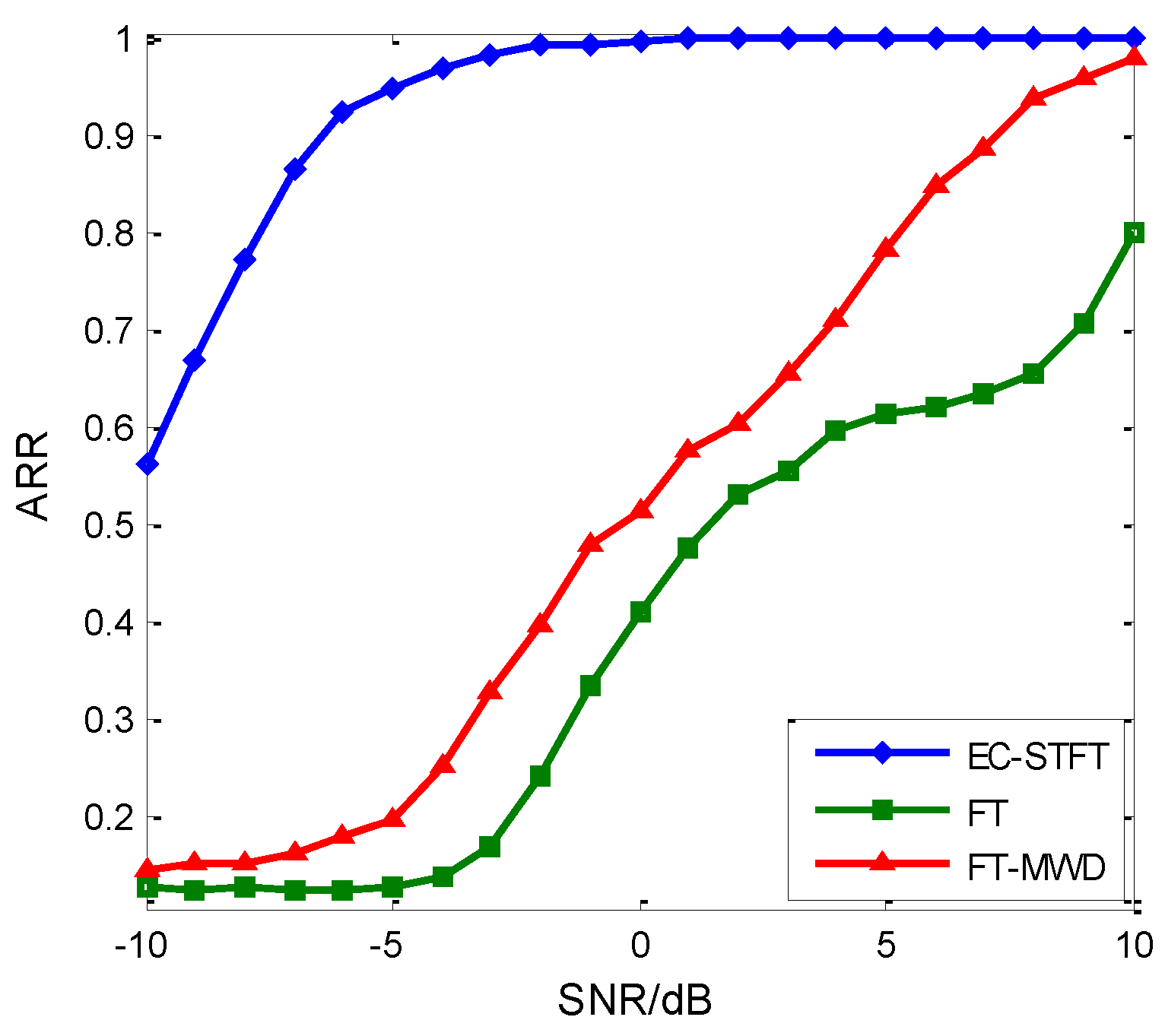 Sensors 18 03103 g015