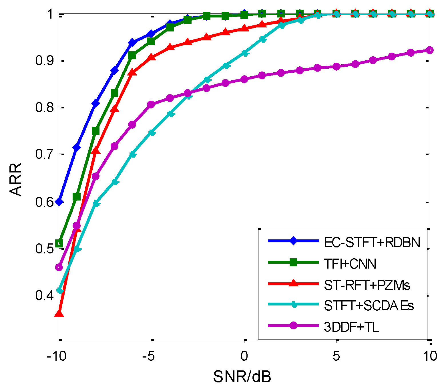 Sensors 18 03103 g017