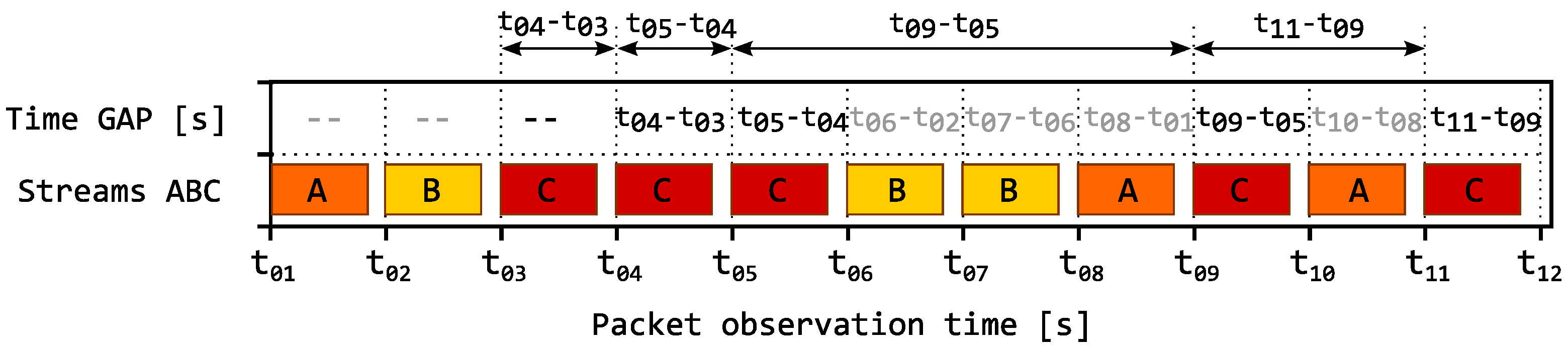 Sensors 18 03104 g002
