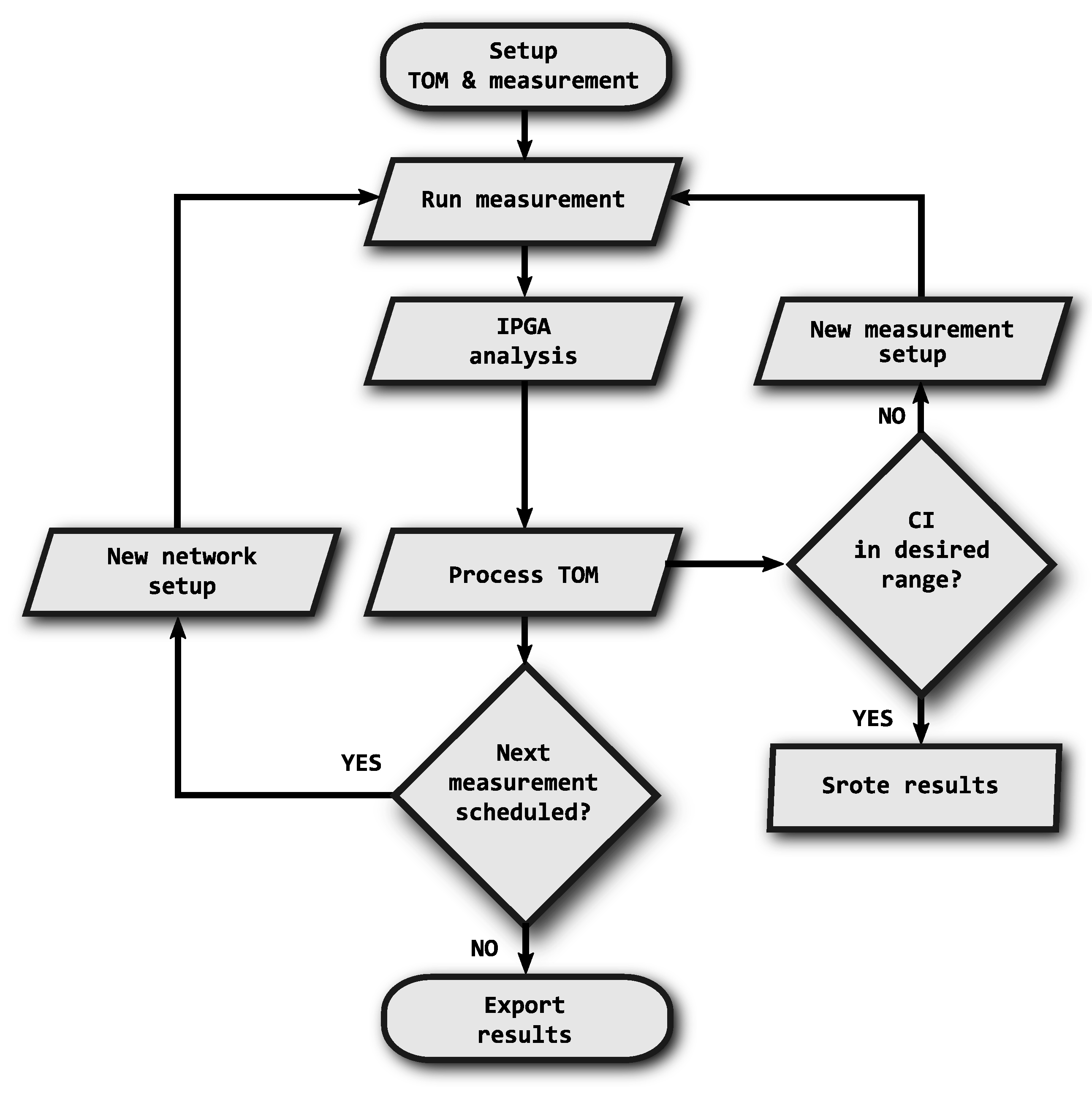 Sensors 18 03104 g003