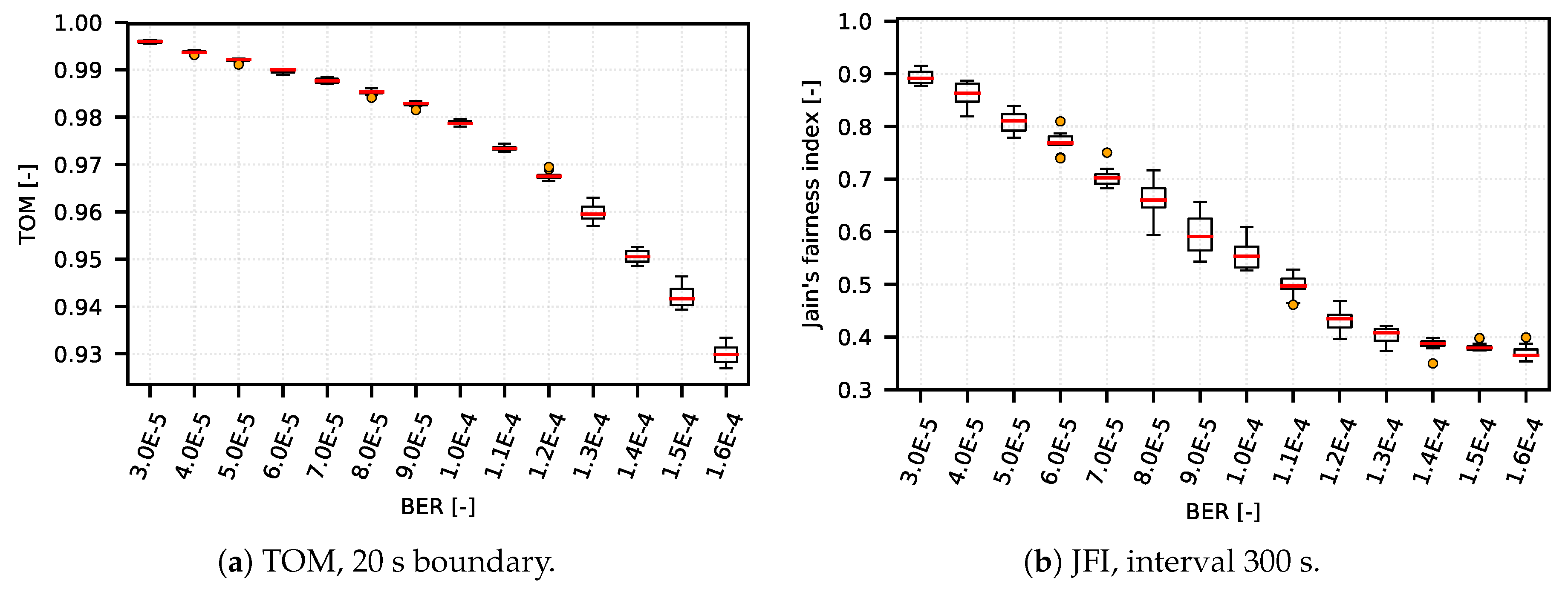 Sensors 18 03104 g004