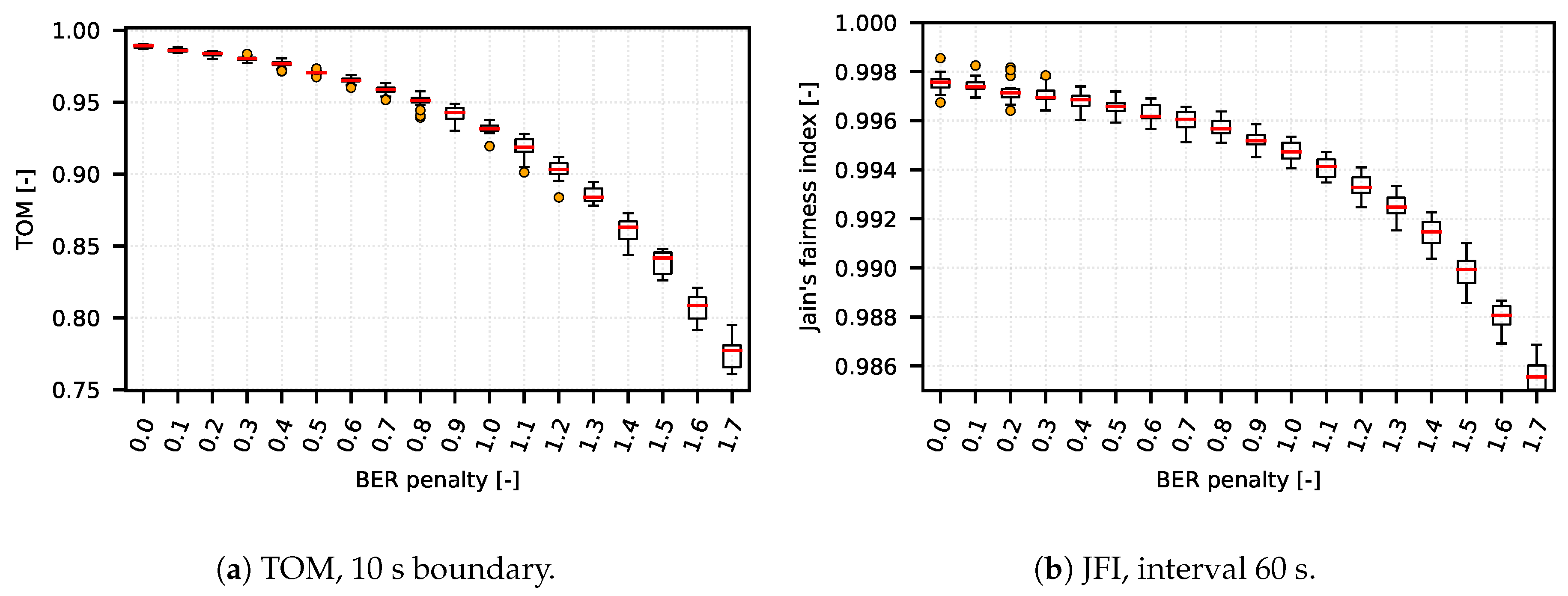 Sensors 18 03104 g005