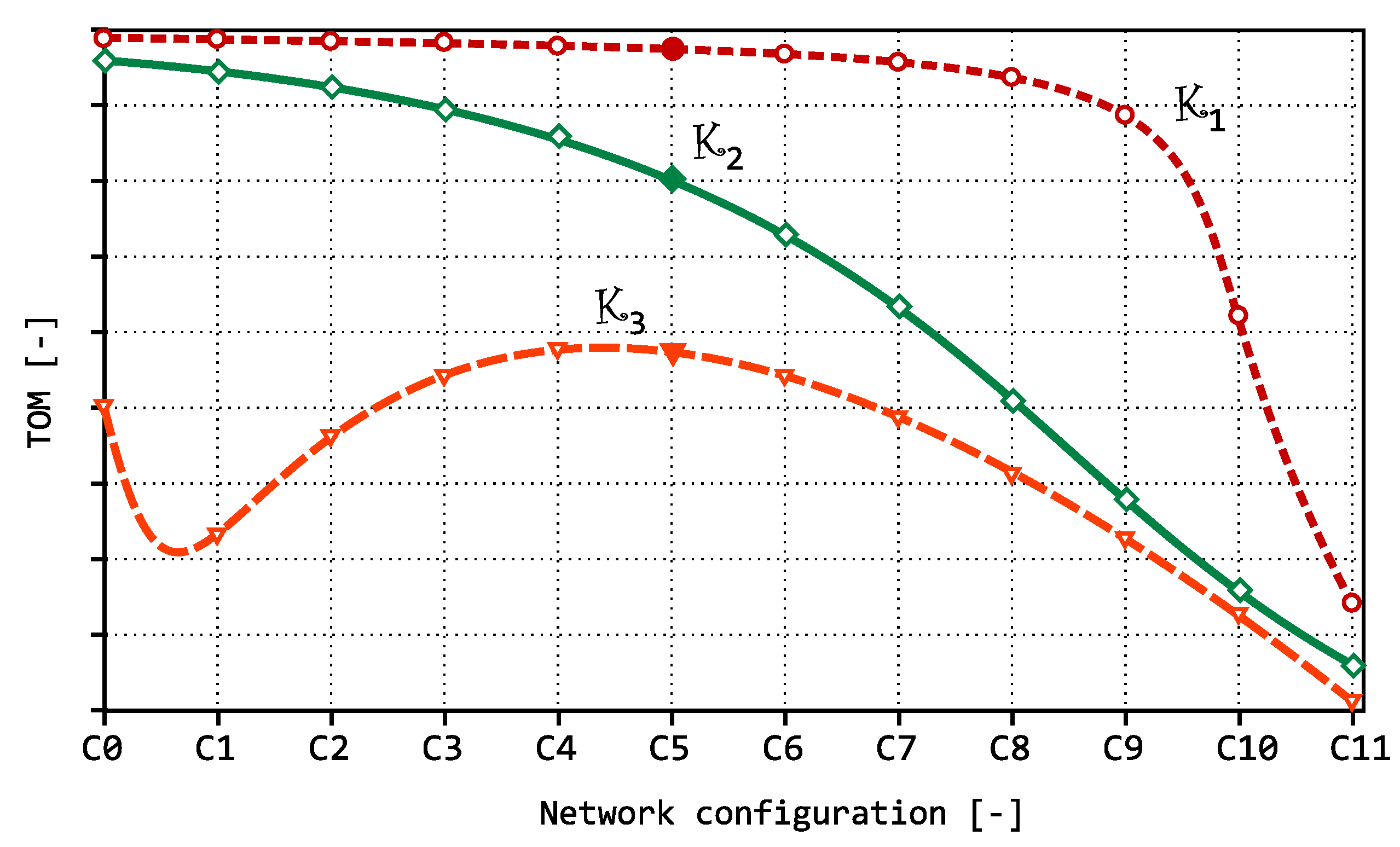 Sensors 18 03104 g006