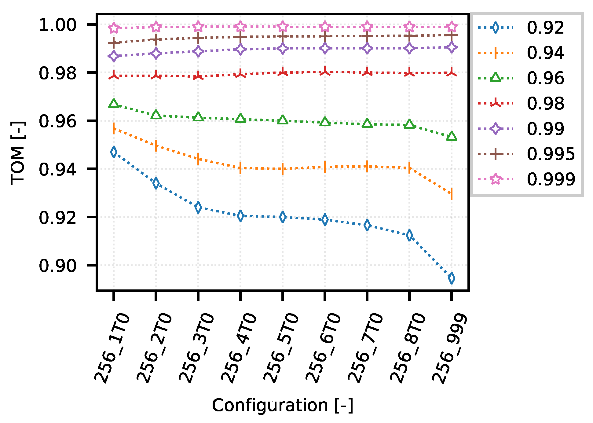 Sensors 18 03104 g008
