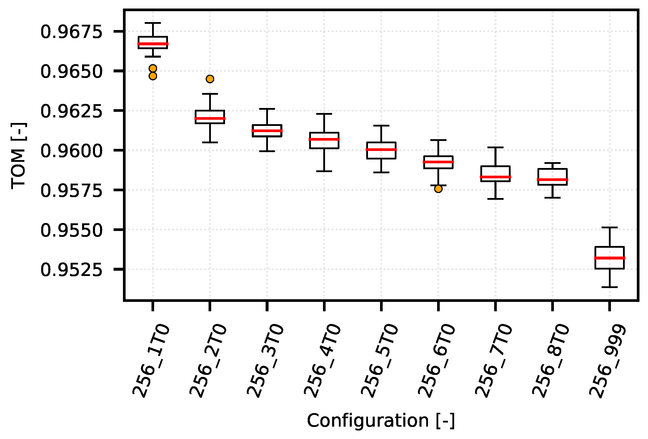 Sensors 18 03104 g009