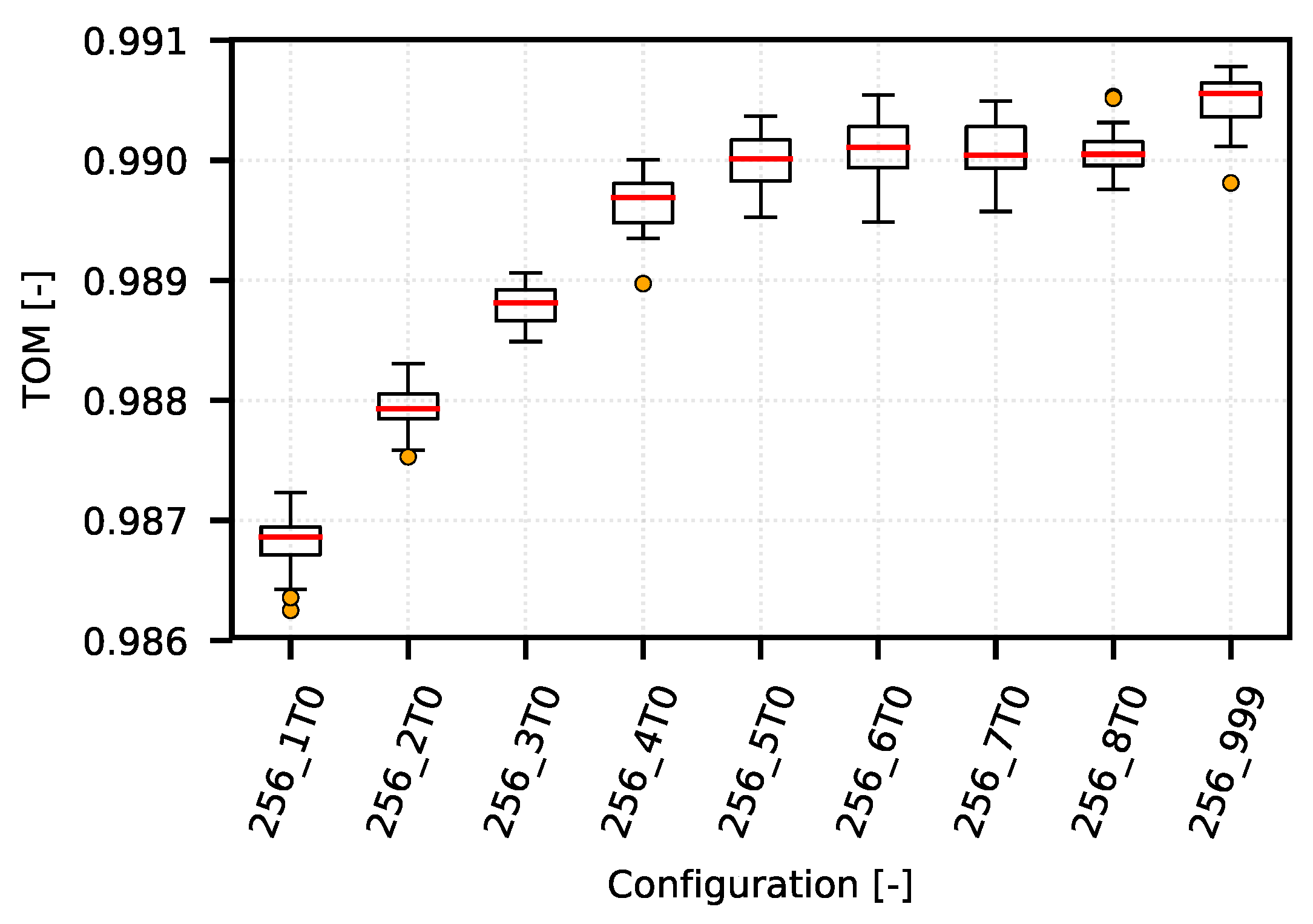Sensors 18 03104 g010