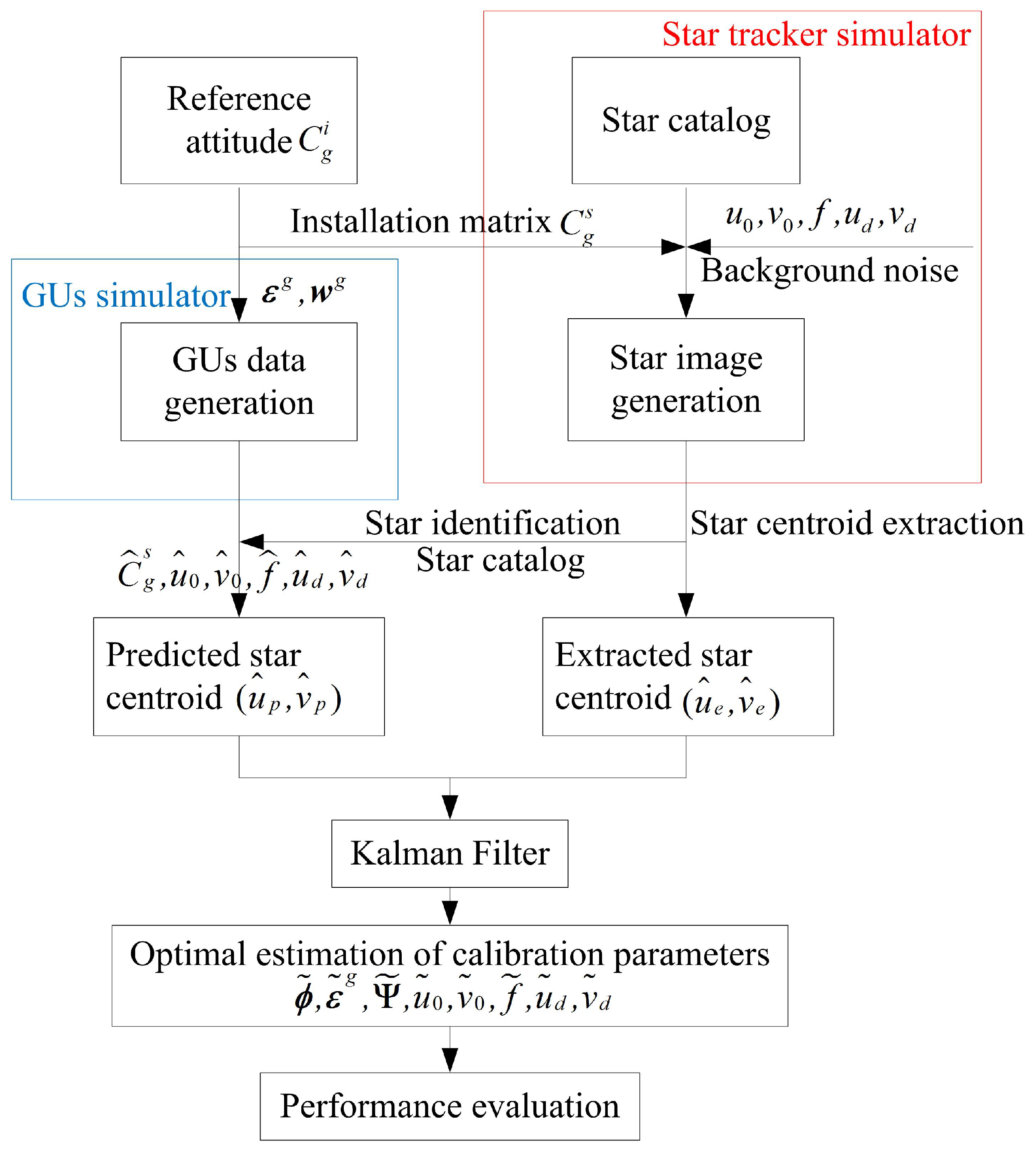 Sensors 18 03106 g002
