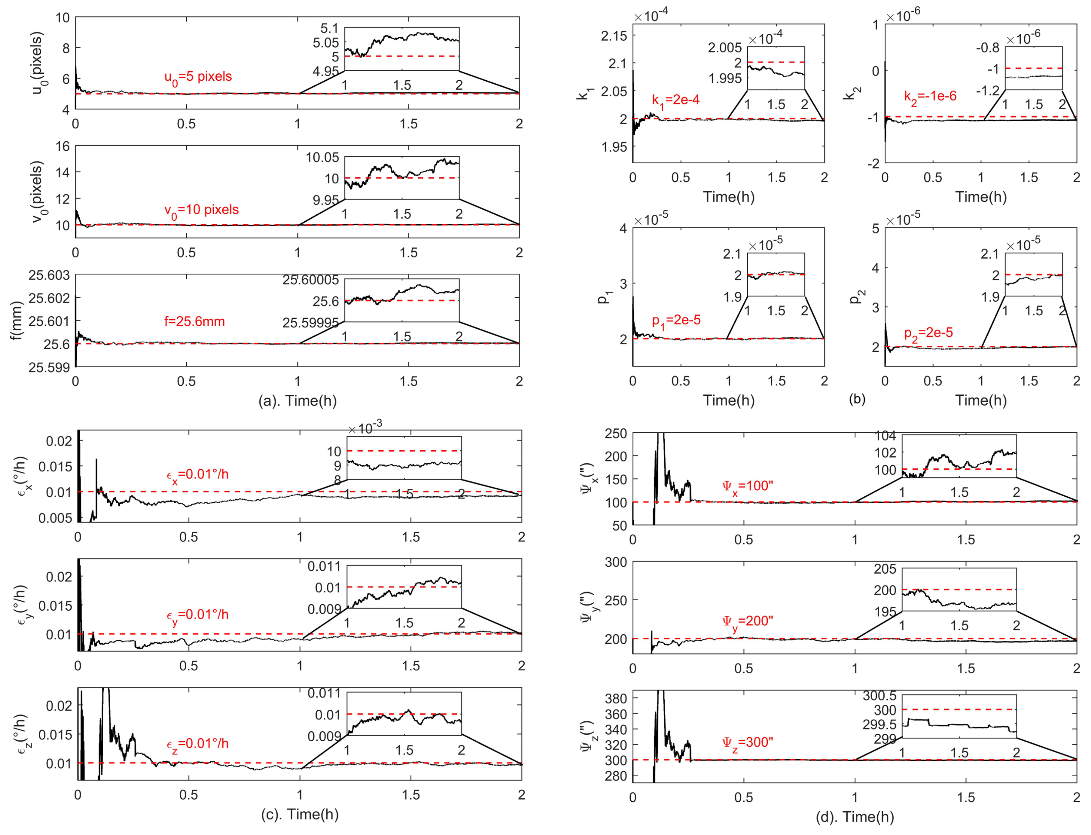 Sensors 18 03106 g003